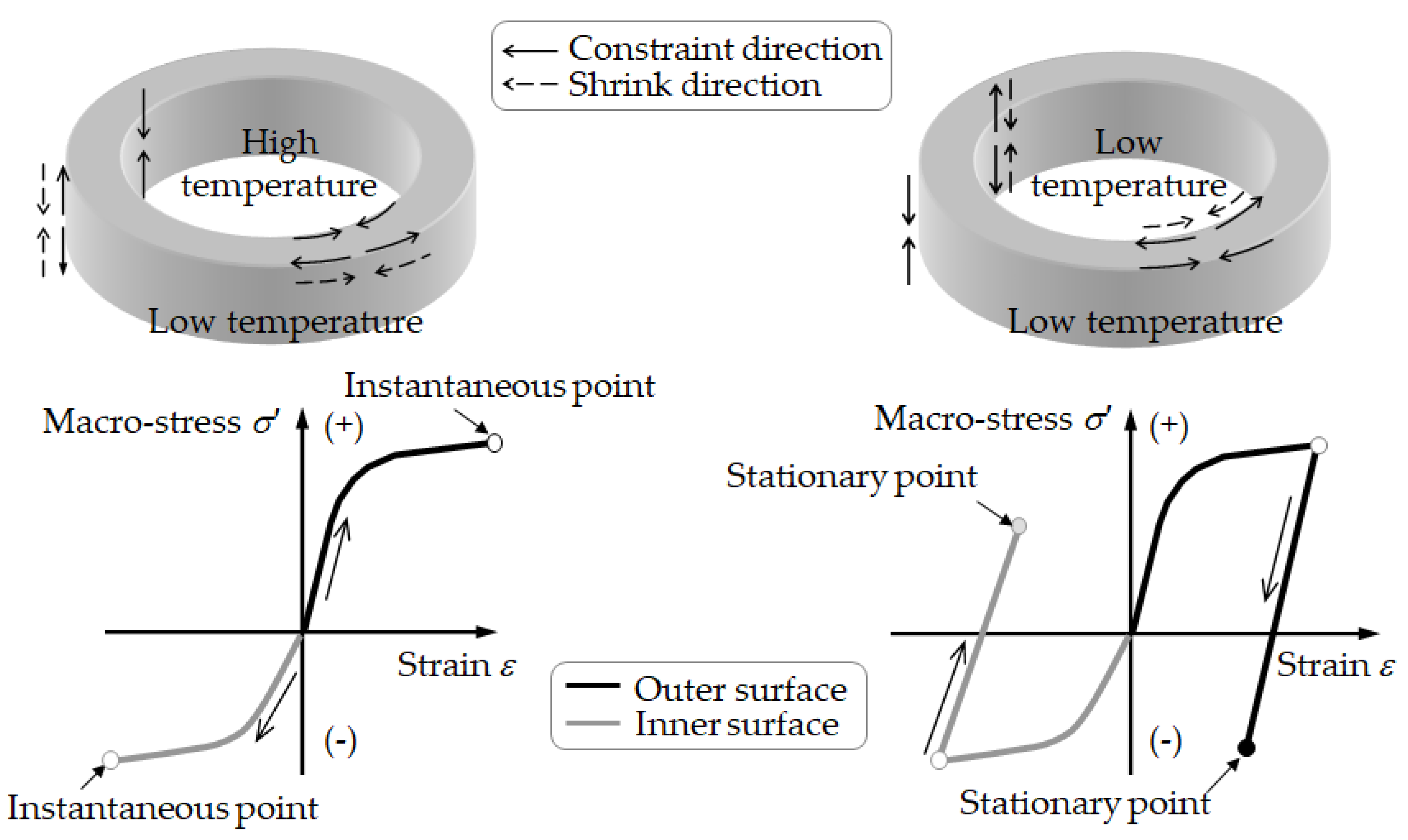 Qubs 04 00028 g012 Qubs 04 00028 g012