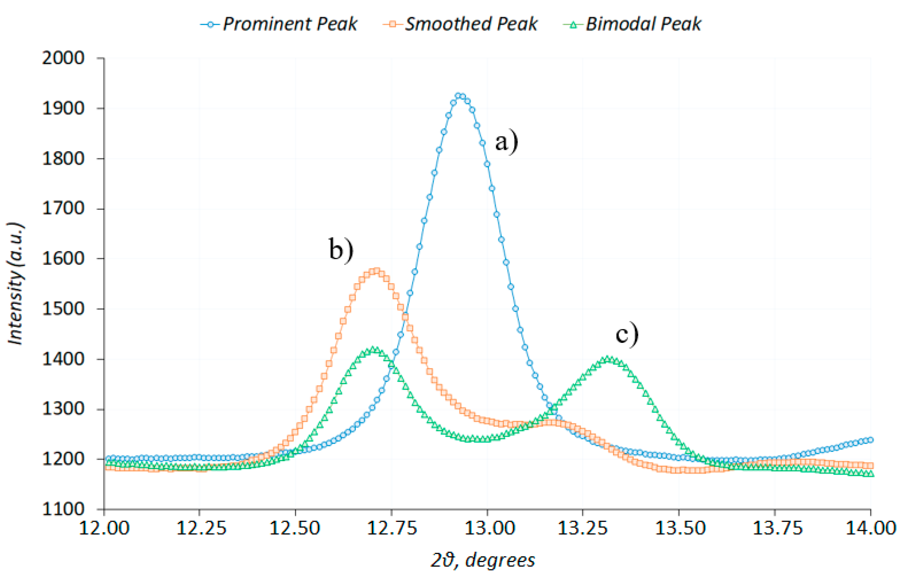 Qubs 04 00029 g008 Qubs 04 00029 g008