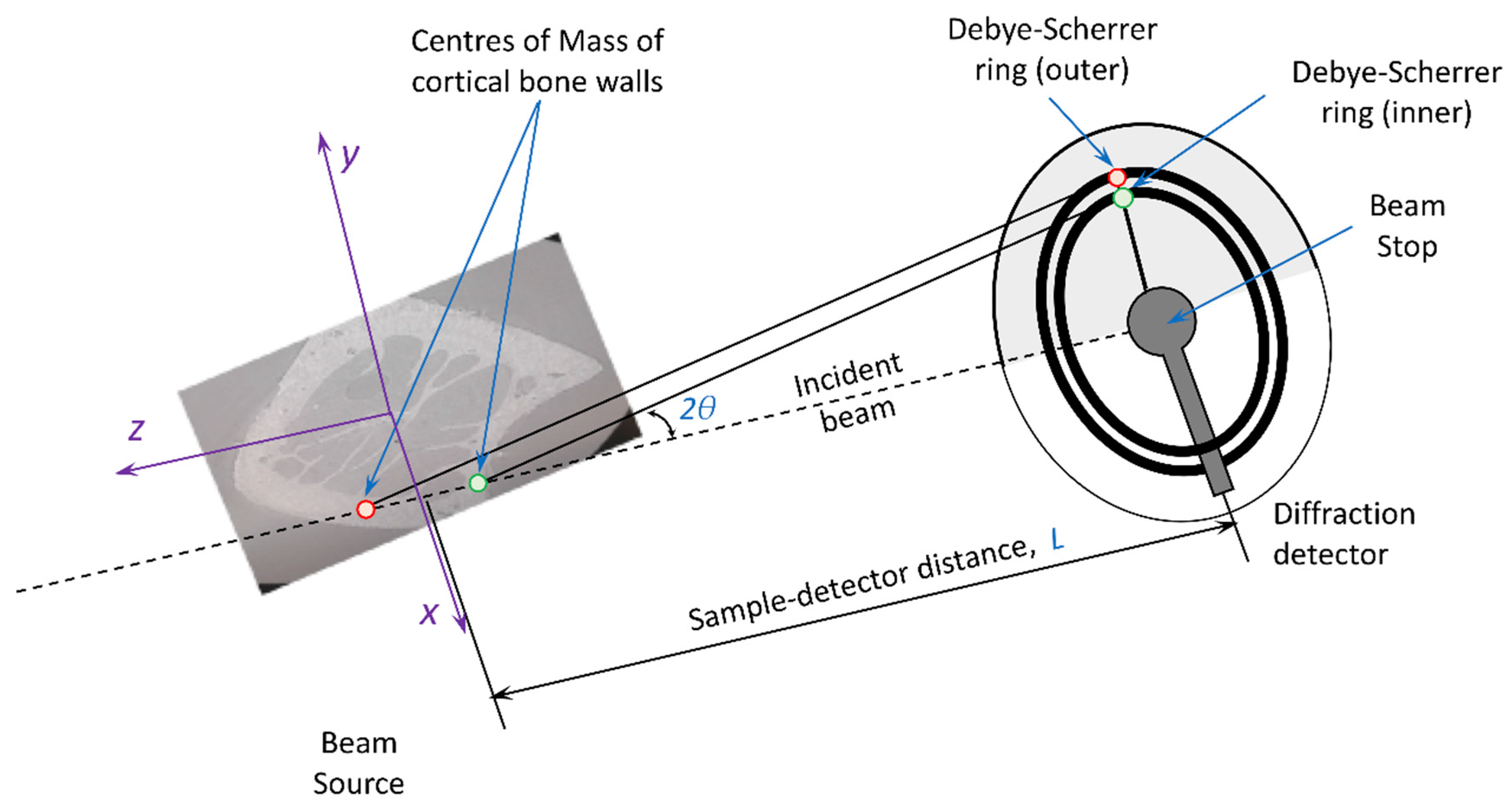 Qubs 04 00029 g009 Qubs 04 00029 g009