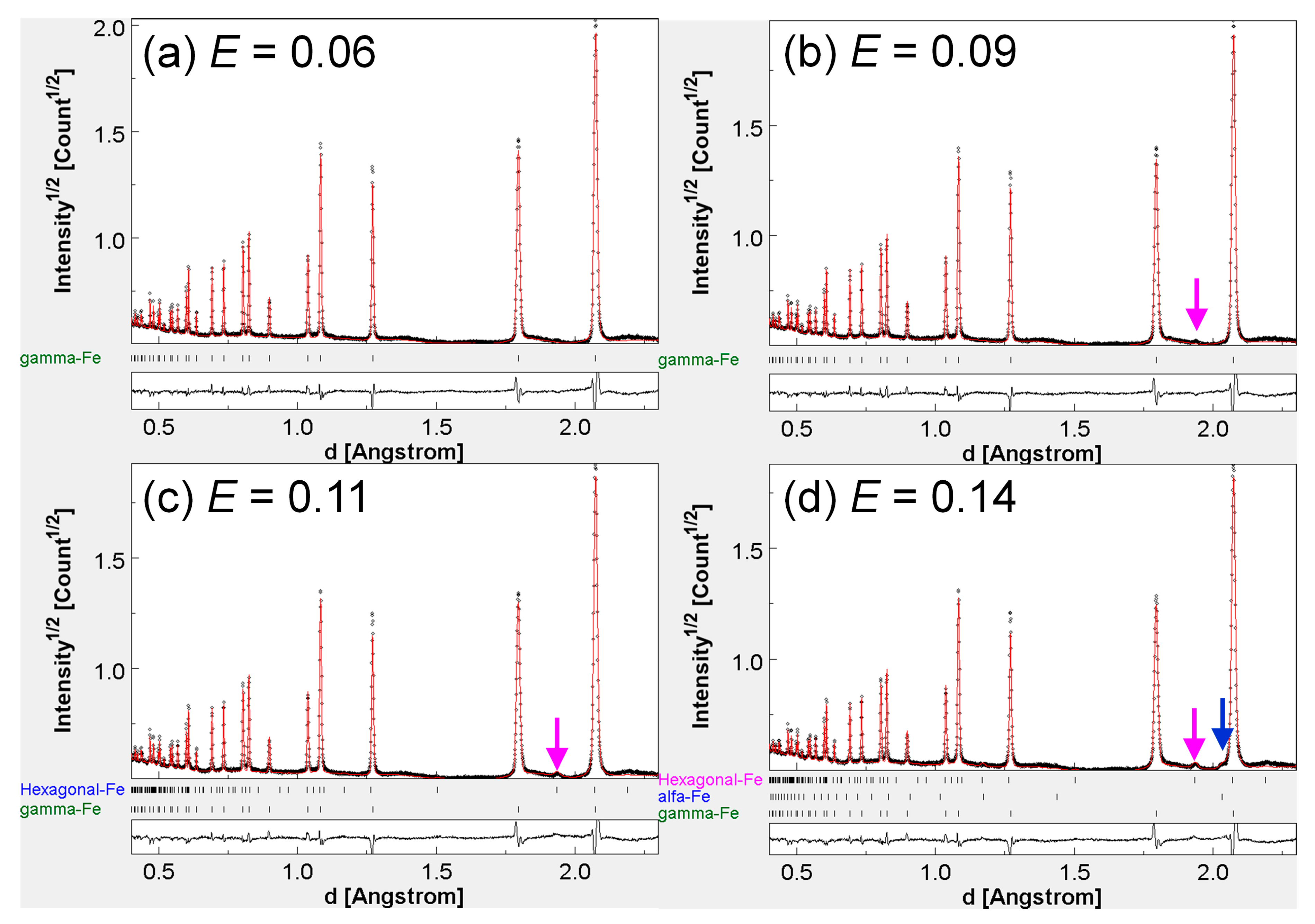 Qubs 04 00031 g004 Qubs 04 00031 g004