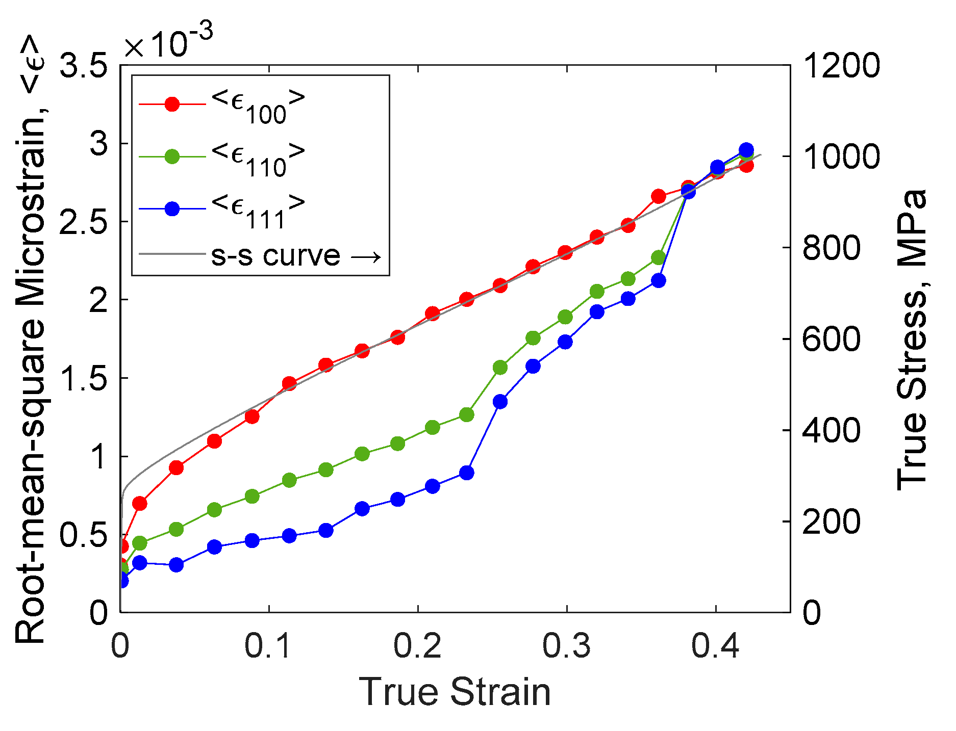Qubs 04 00031 g007 Qubs 04 00031 g007