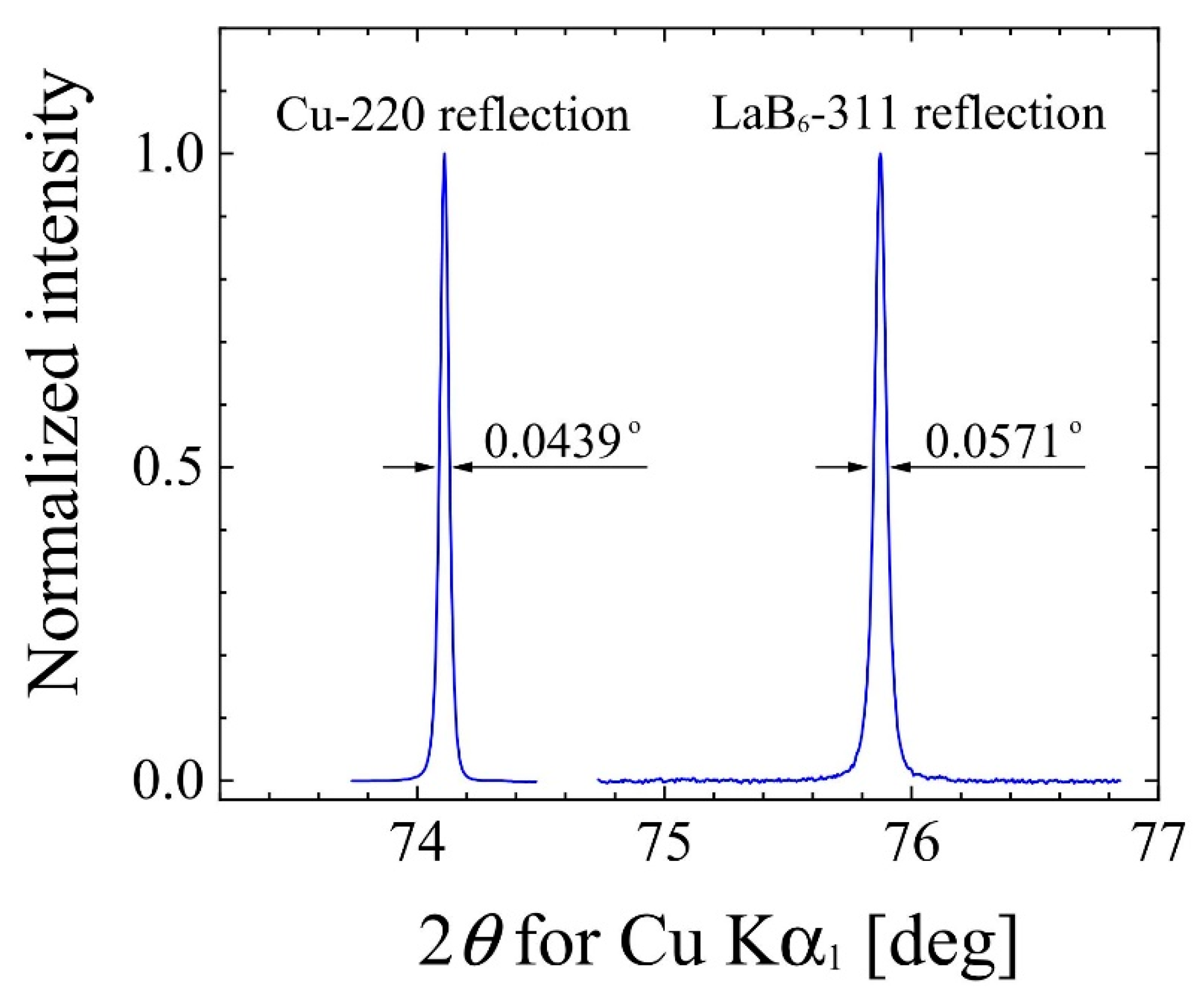 Qubs 04 00036 g001 Qubs 04 00036 g001