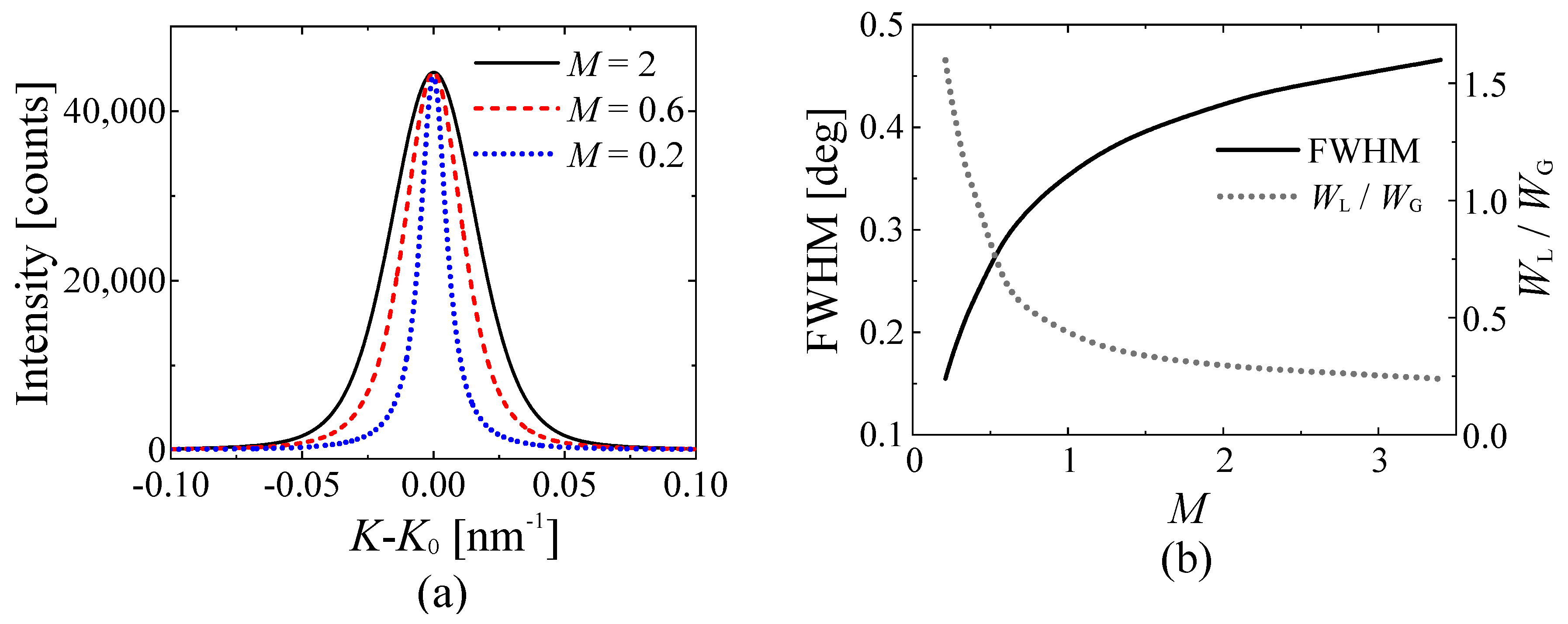 Qubs 04 00036 g003 Qubs 04 00036 g003