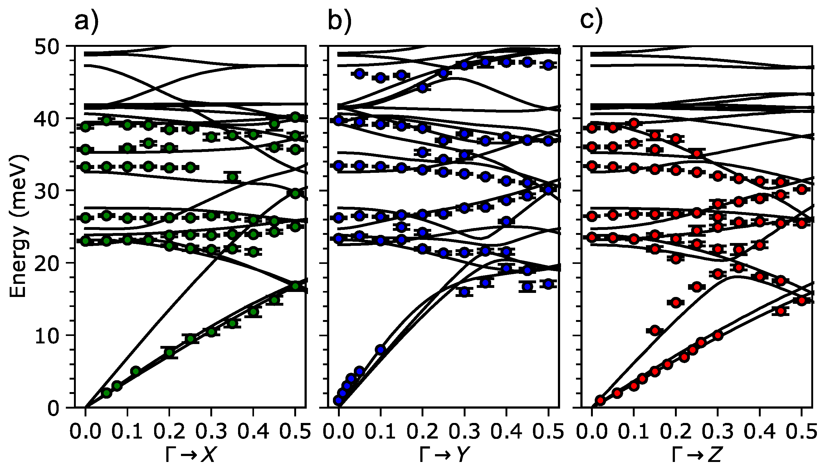 QuBS | Free Full-Text | Automating Analysis of Neutron Scattering Time