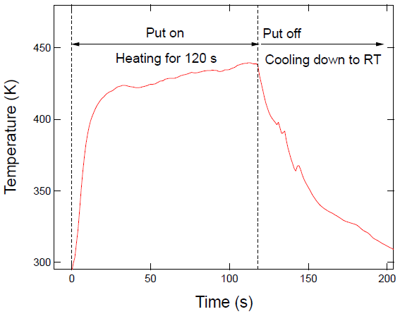 Qubs 05 00007 g001 Qubs 05 00007 g001