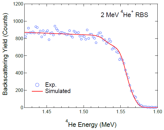 Qubs 05 00007 g003 Qubs 05 00007 g003