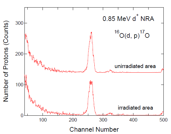 Qubs 05 00007 g004 Qubs 05 00007 g004