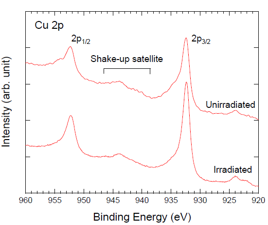 Qubs 05 00007 g005 Qubs 05 00007 g005