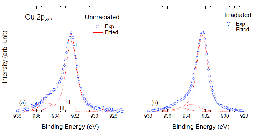 Qubs 05 00007 g006 Qubs 05 00007 g006