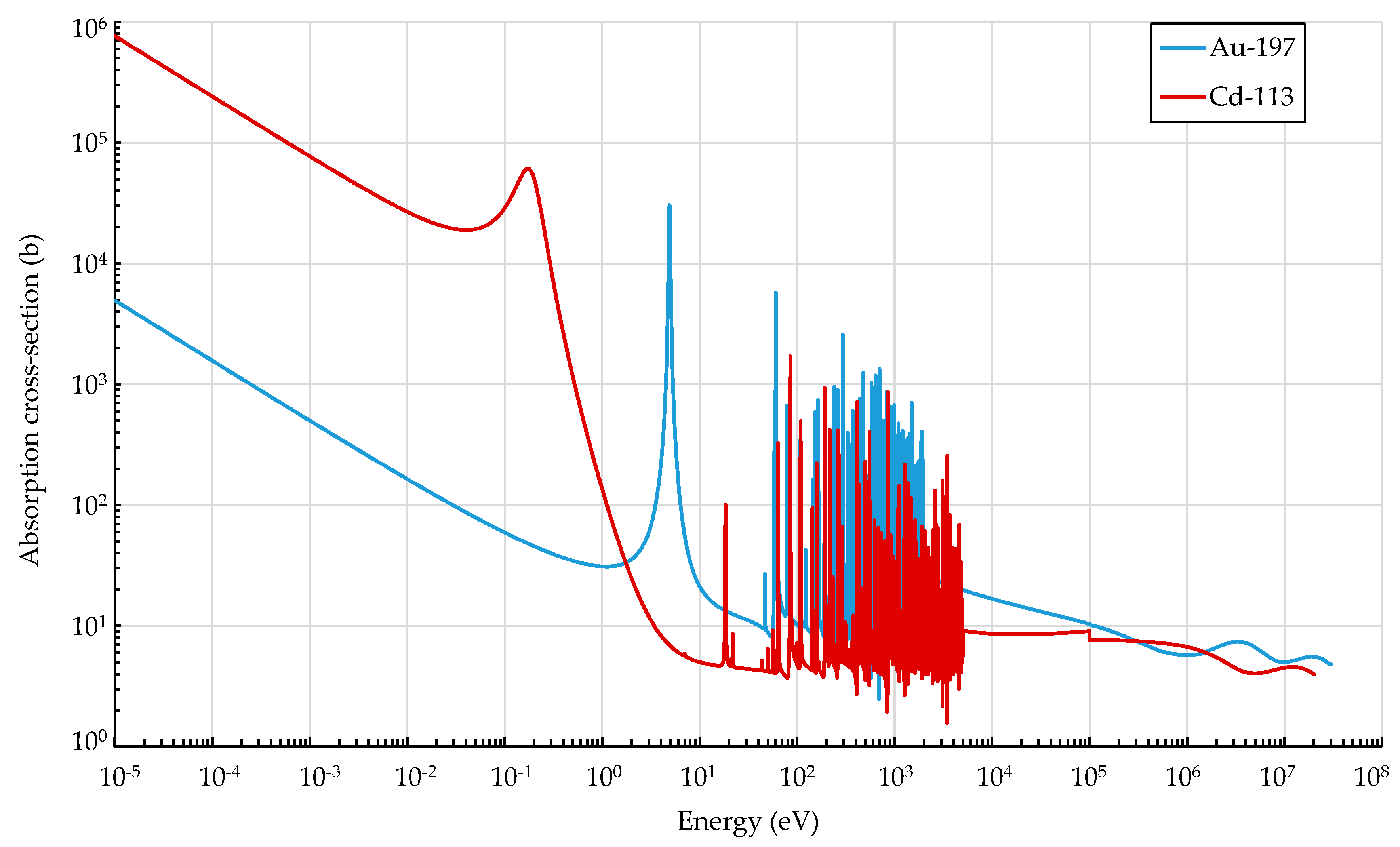 Qubs 05 00008 g002 Qubs 05 00008 g002