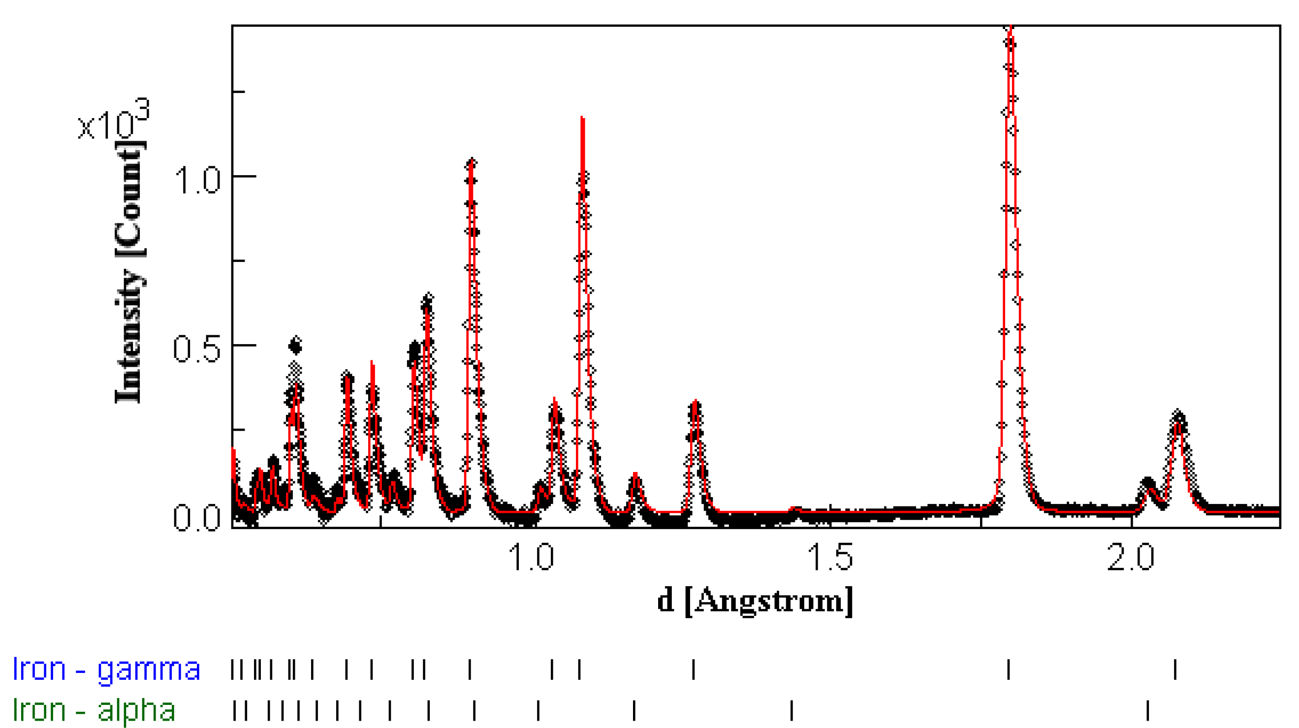 Qubs 05 00012 g002 Qubs 05 00012 g002