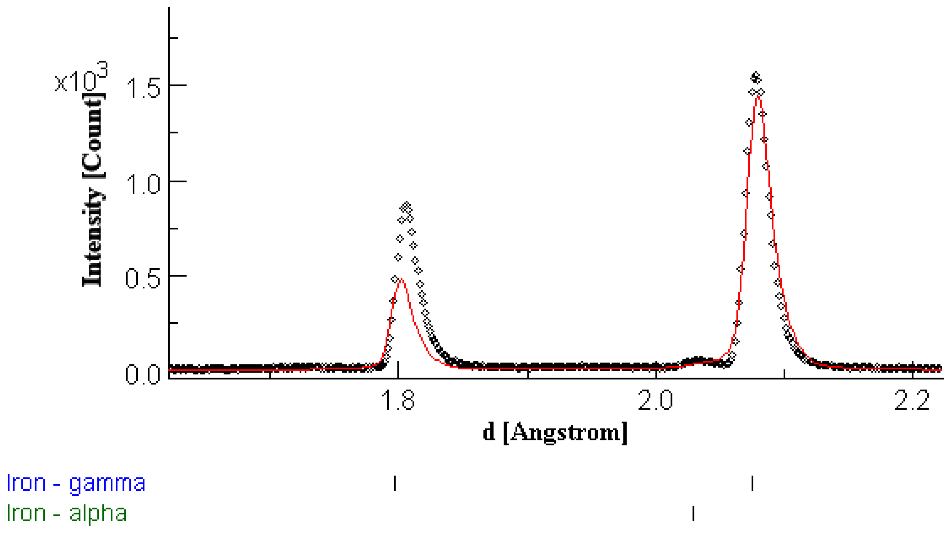 Qubs 05 00012 g004 Qubs 05 00012 g004