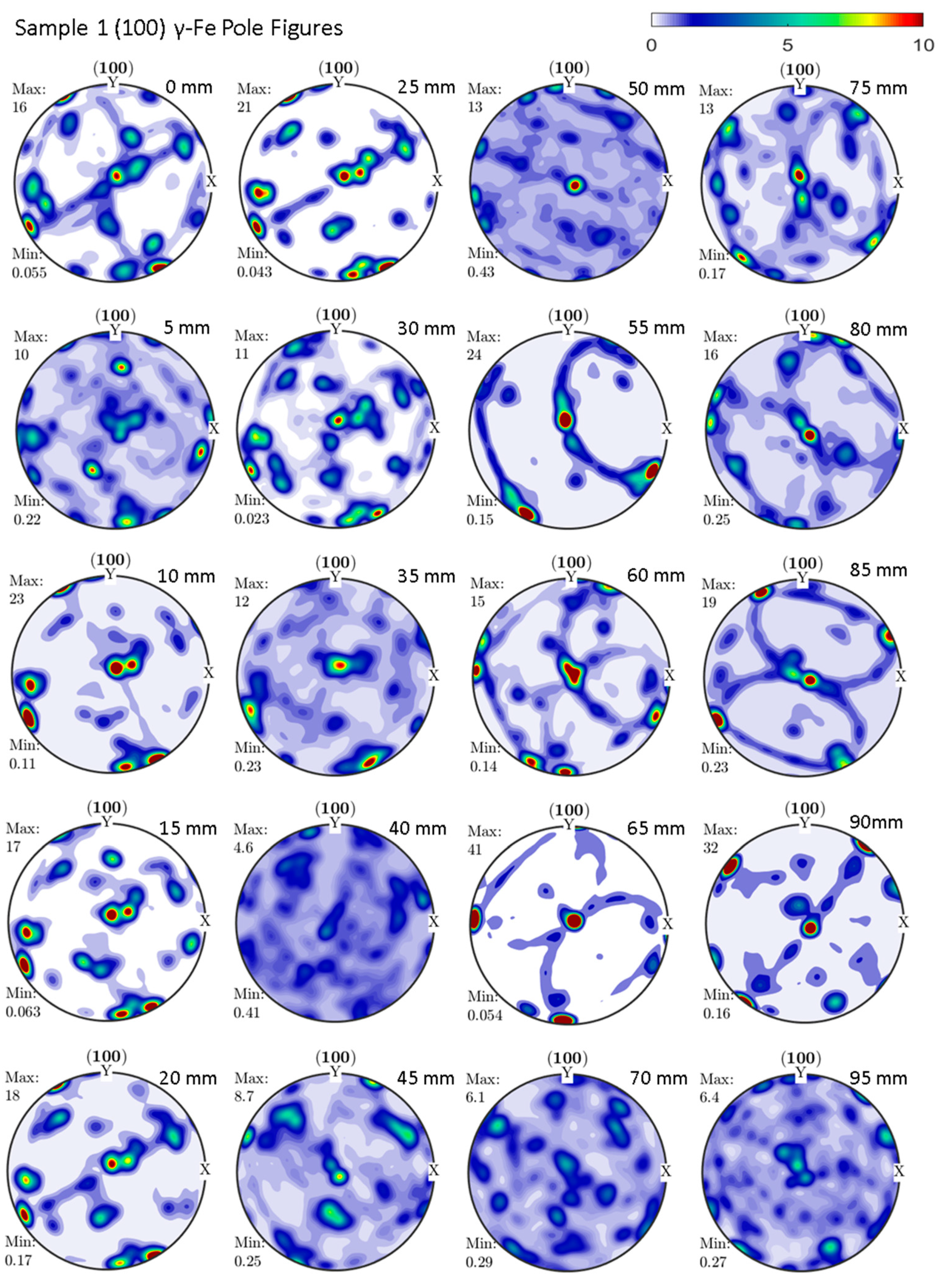 Qubs Free Full Text Through Thickness Microstructure Characterization In A Centrifugally Cast Austenitic Stainless Steel Nuclear Reactor Primary Loop Pipe Using Time Of Flight Neutron Diffraction Html