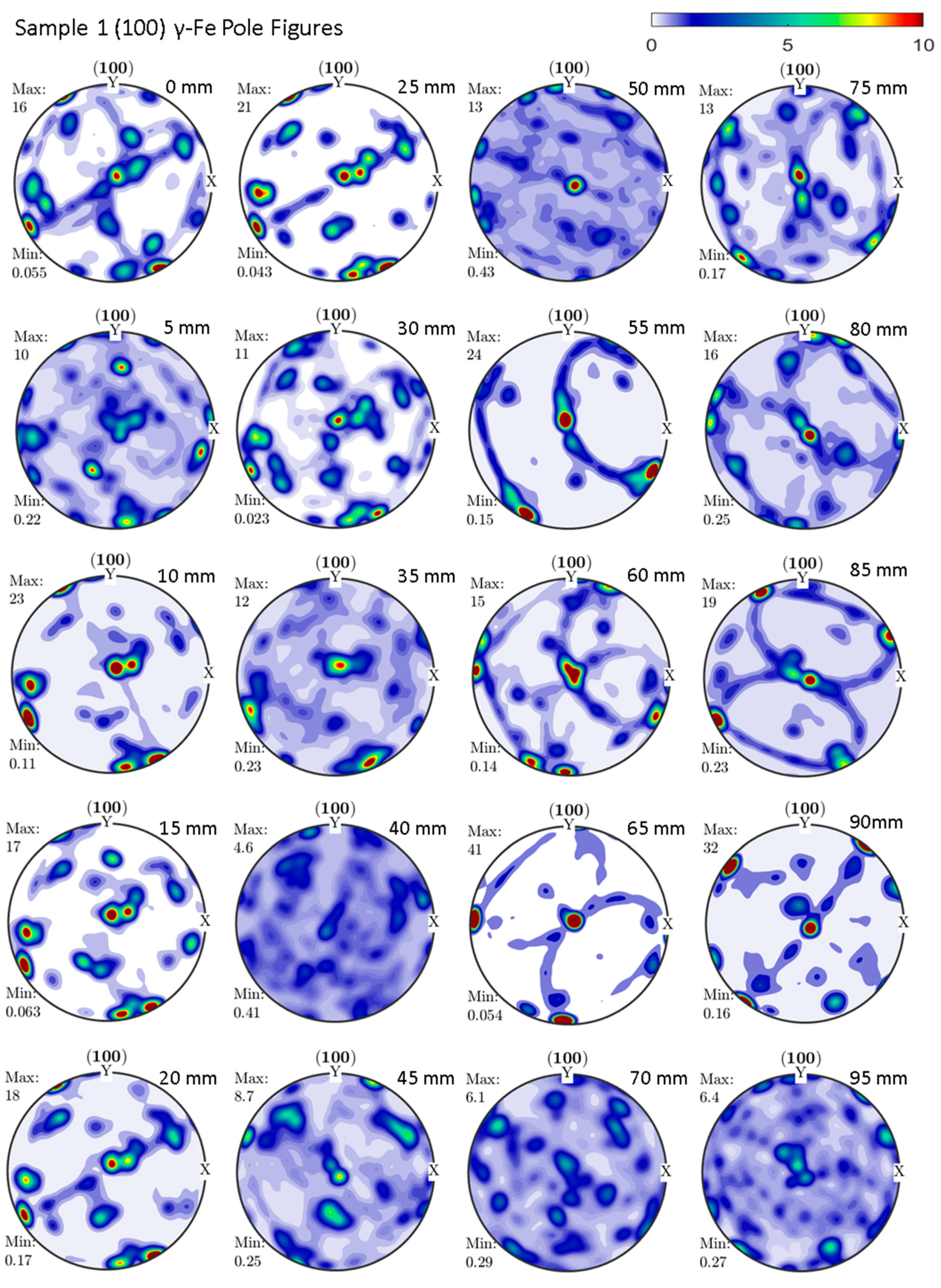 Qubs Free Full Text Through Thickness Microstructure Characterization In A Centrifugally Cast Austenitic Stainless Steel Nuclear Reactor Primary Loop Pipe Using Time Of Flight Neutron Diffraction Html Qubs Free Full Text Through Thickness Microstructure Characterization In A Centrifugally Cast Austenitic Stainless Steel Nuclear Reactor Primary Loop Pipe Using Time Of Flight Neutron Diffraction Html