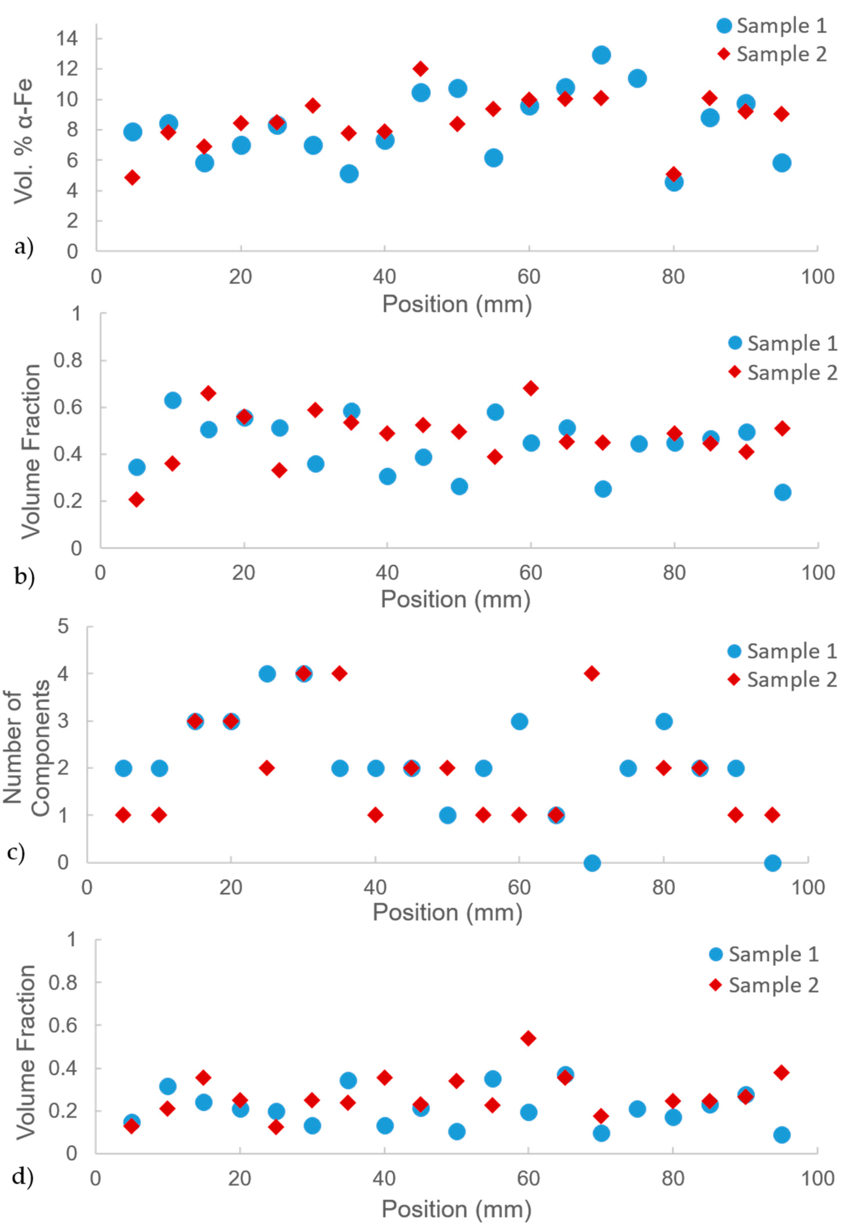 Qubs 05 00012 g009 Qubs 05 00012 g009