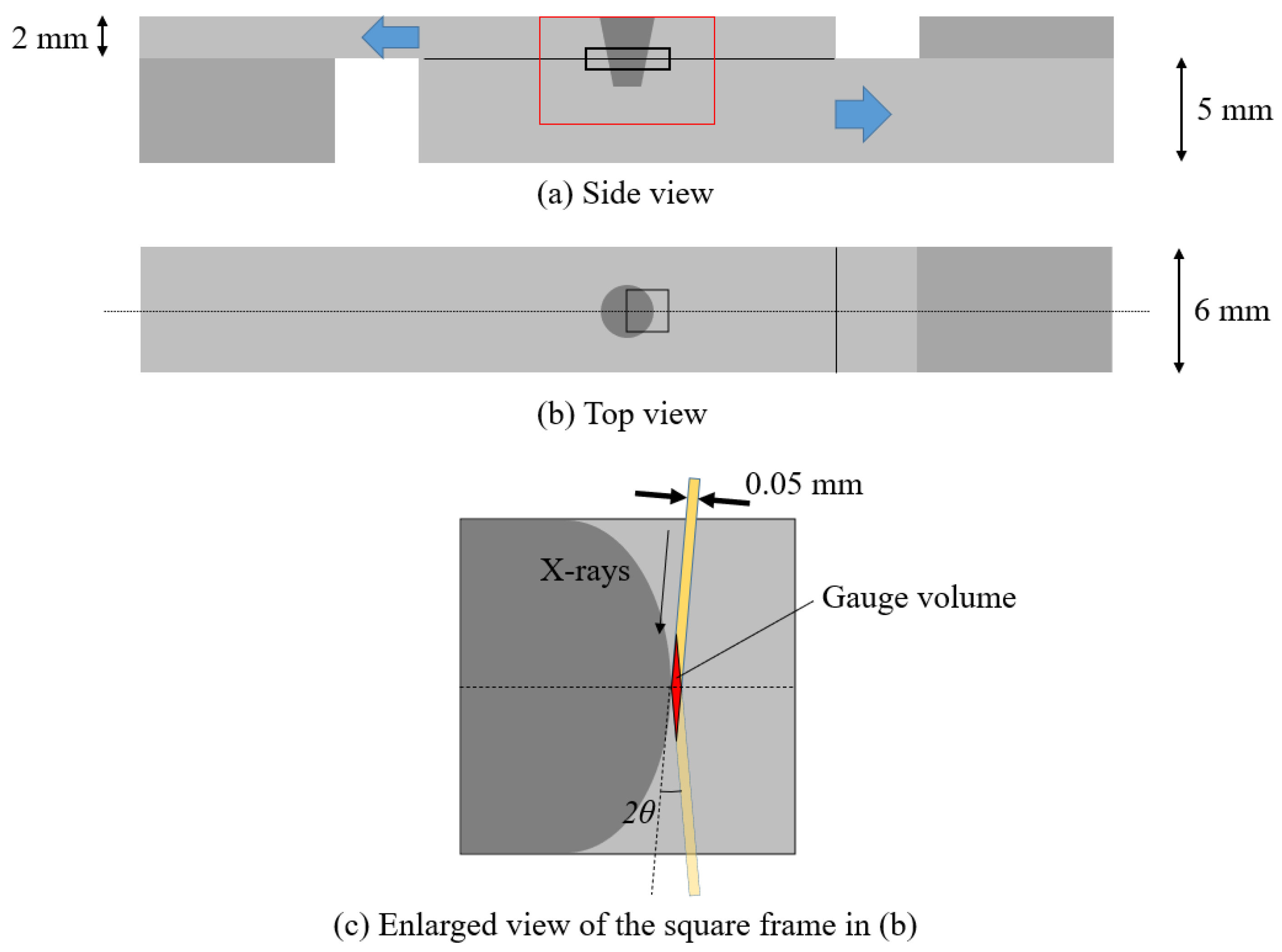 Qubs 05 00017 g001 550