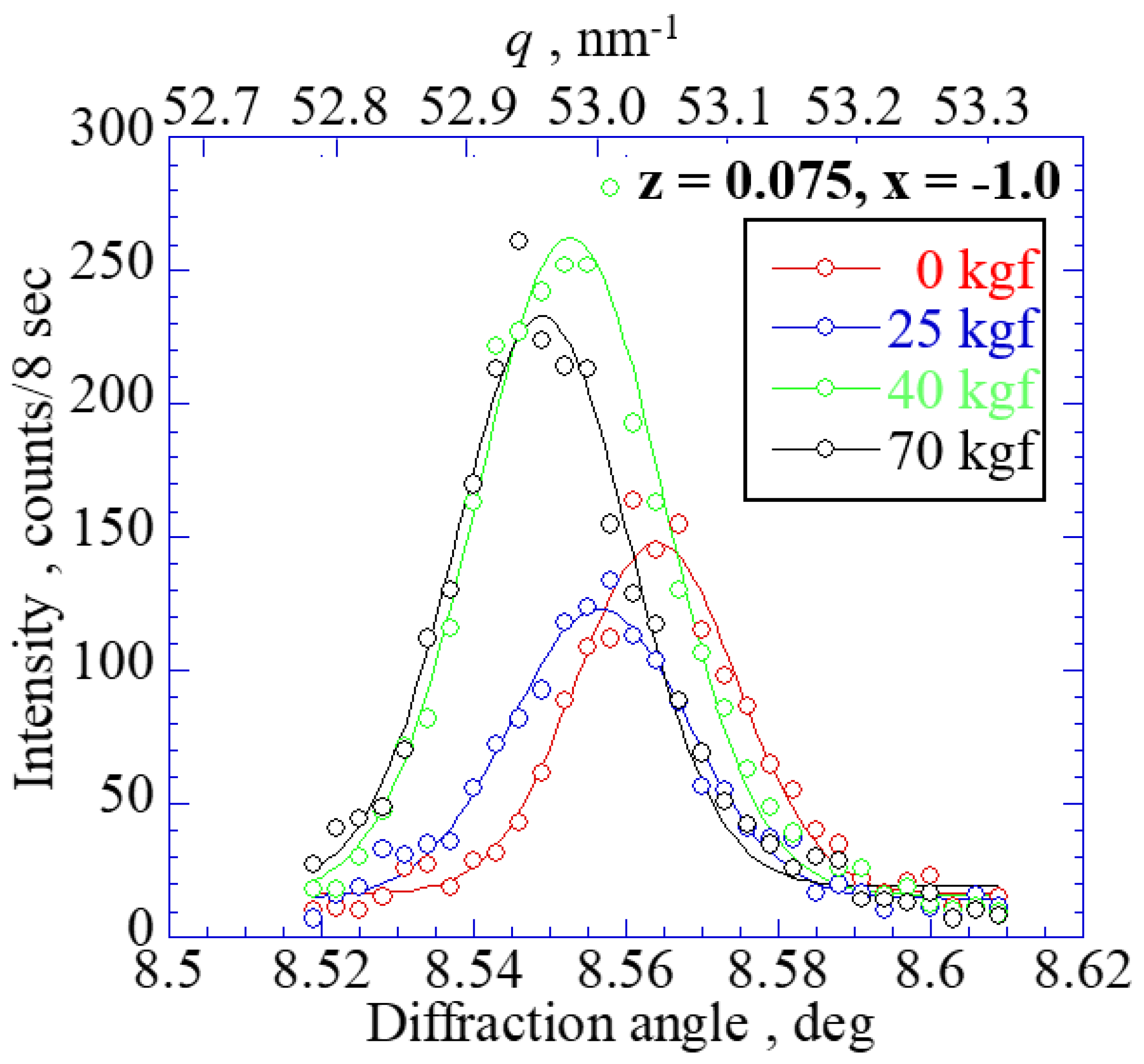 Qubs 05 00017 g004 550