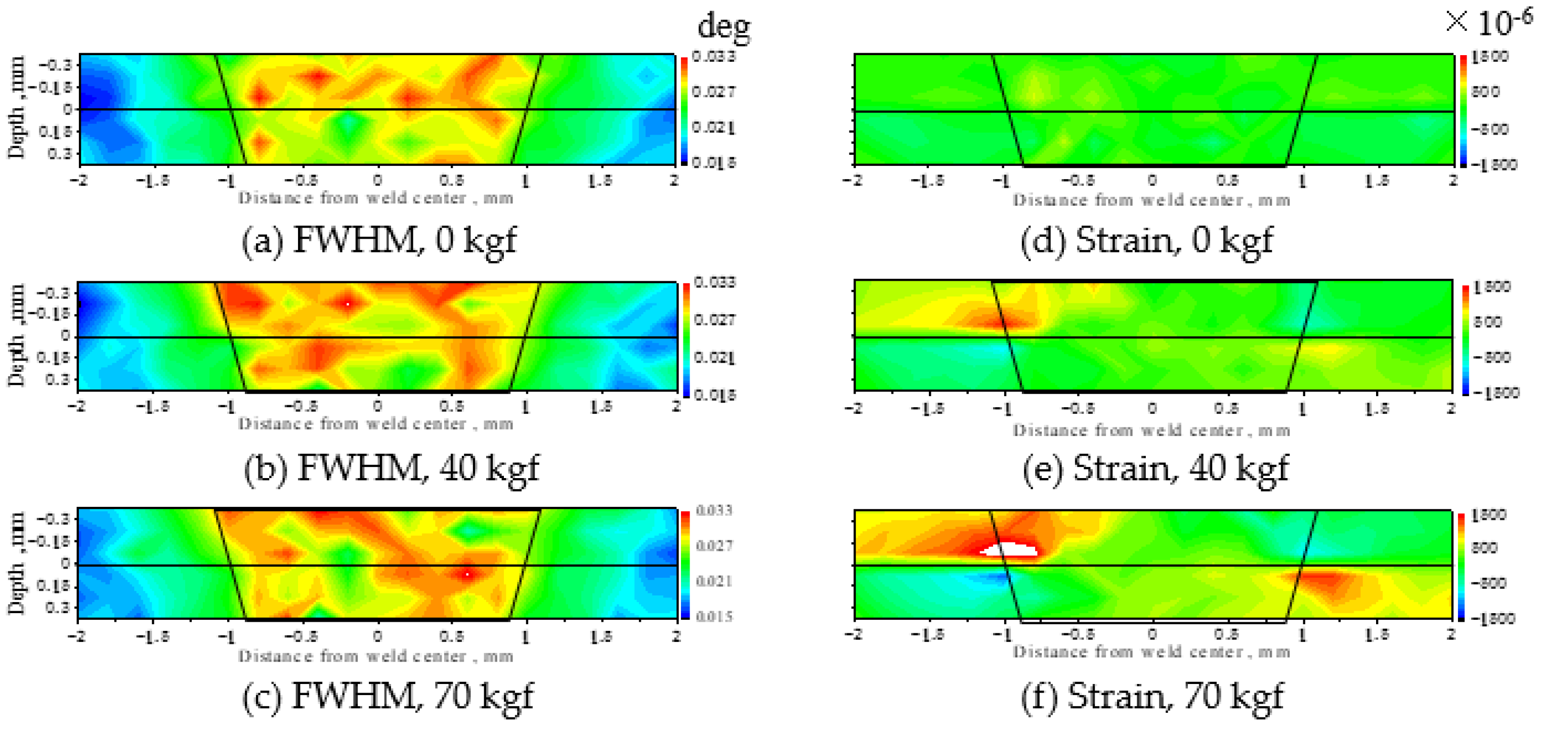 Qubs 05 00017 g005 550