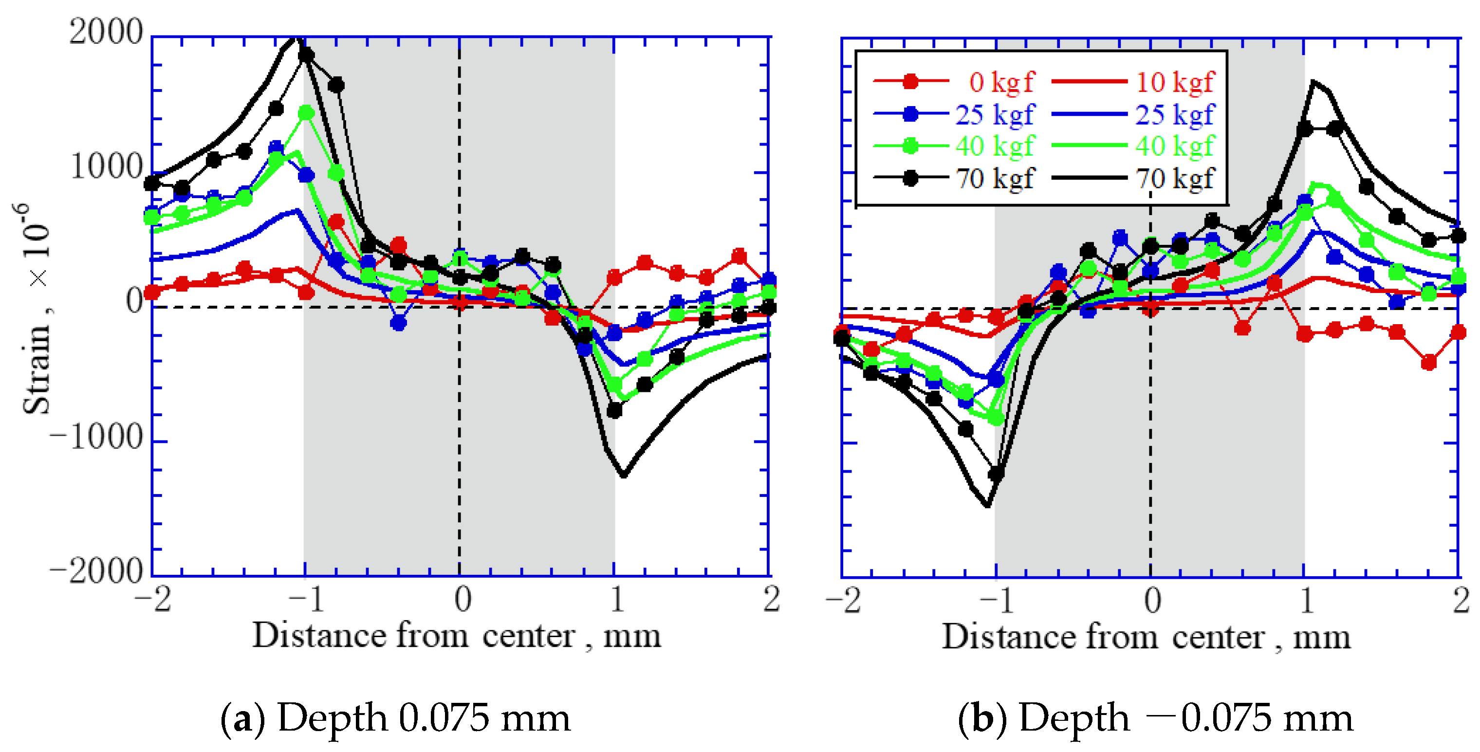 Qubs 05 00017 g009 550