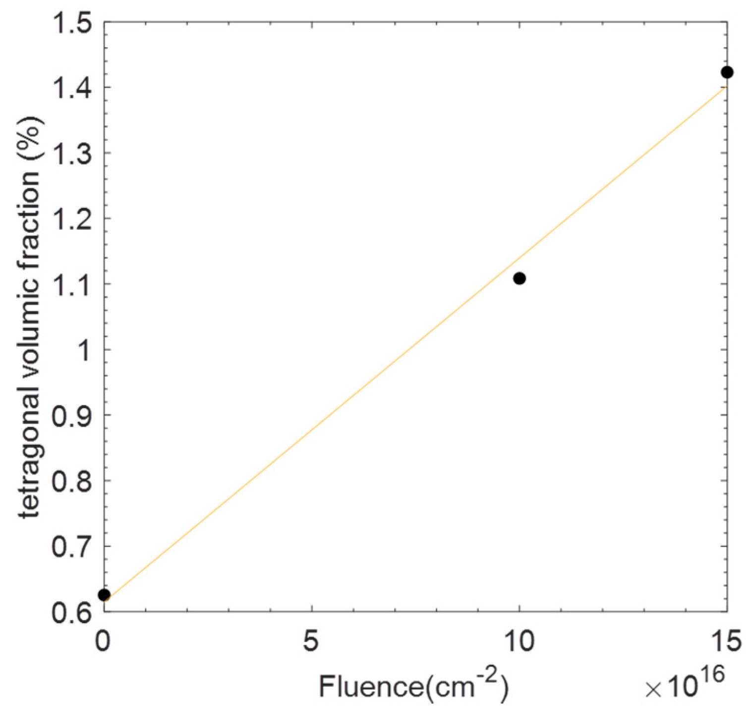 Qubs 05 00020 g002 550