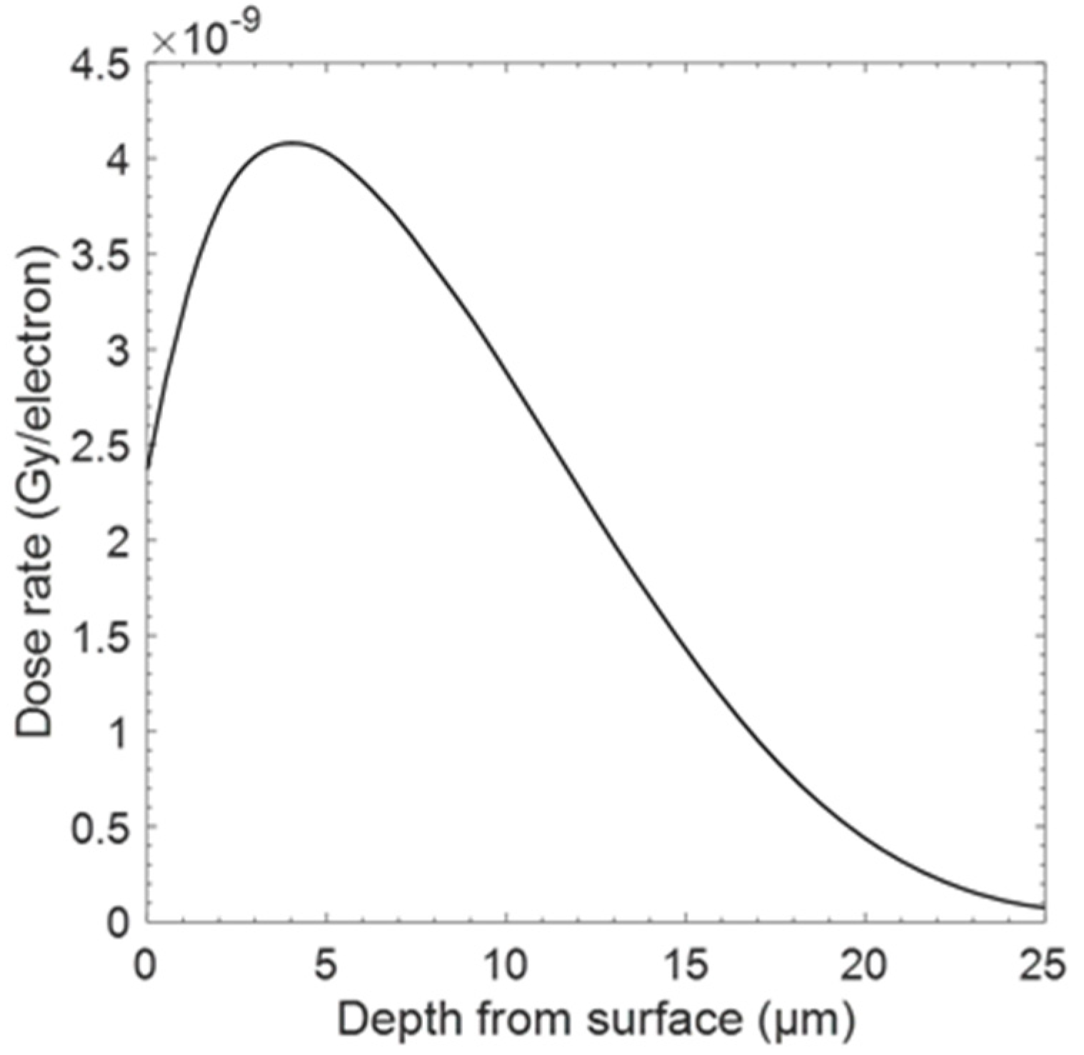 Qubs 05 00020 g003 550