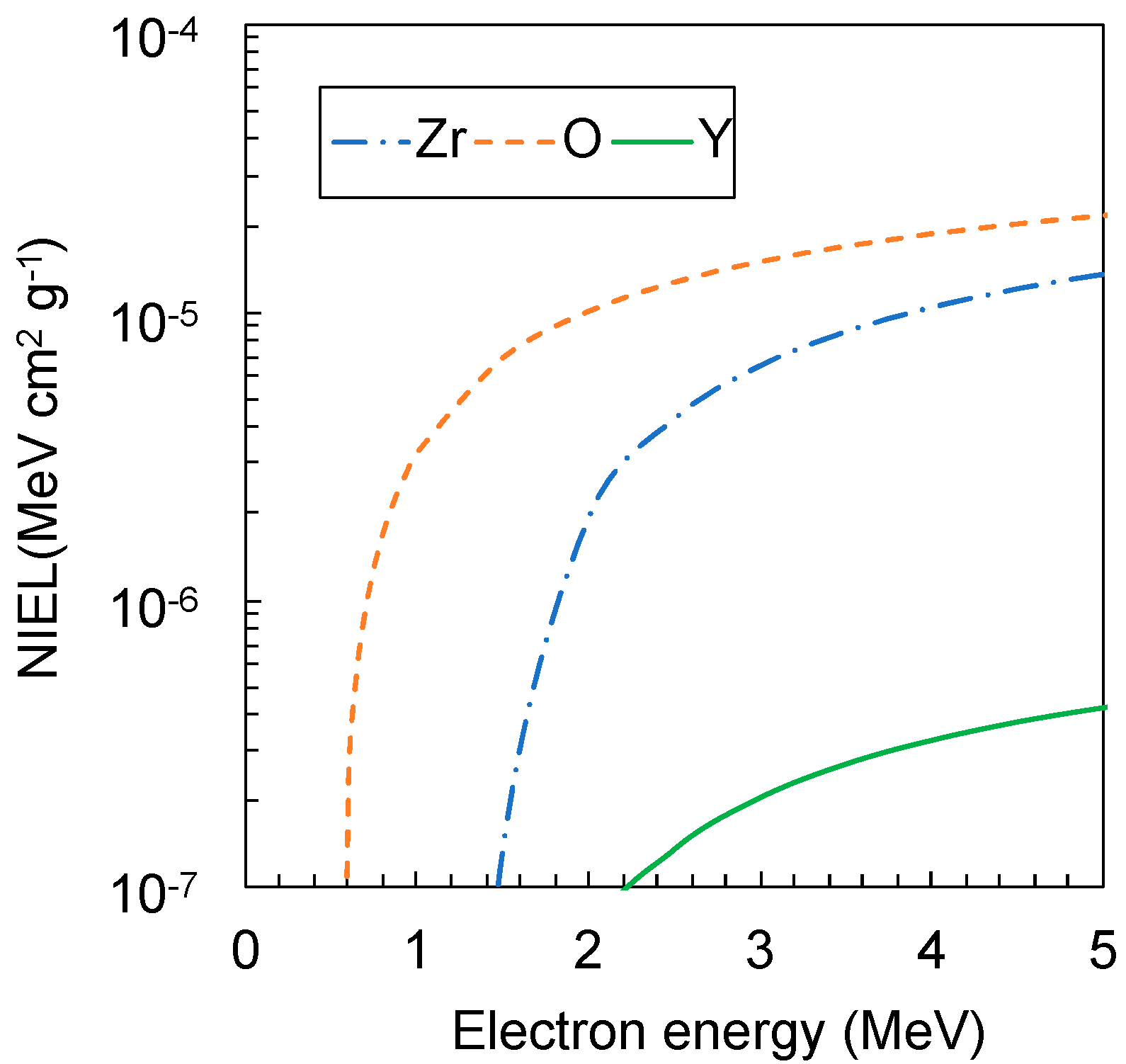 Qubs 05 00020 g004 550