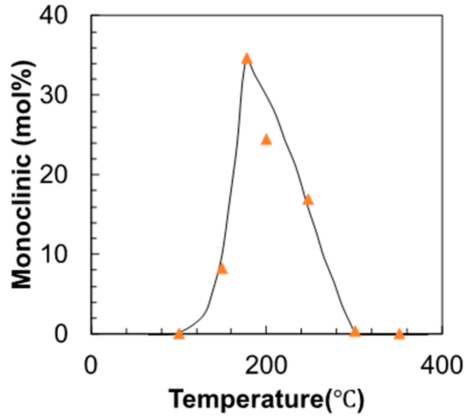 Qubs 05 00020 g005 550