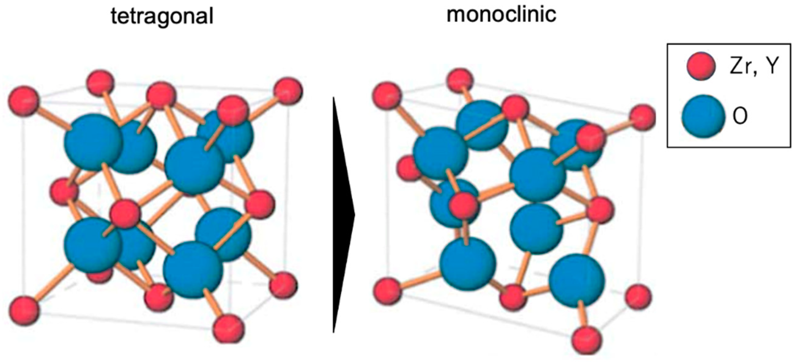 Phase Transformation by 100 keV Electron Irradiation in