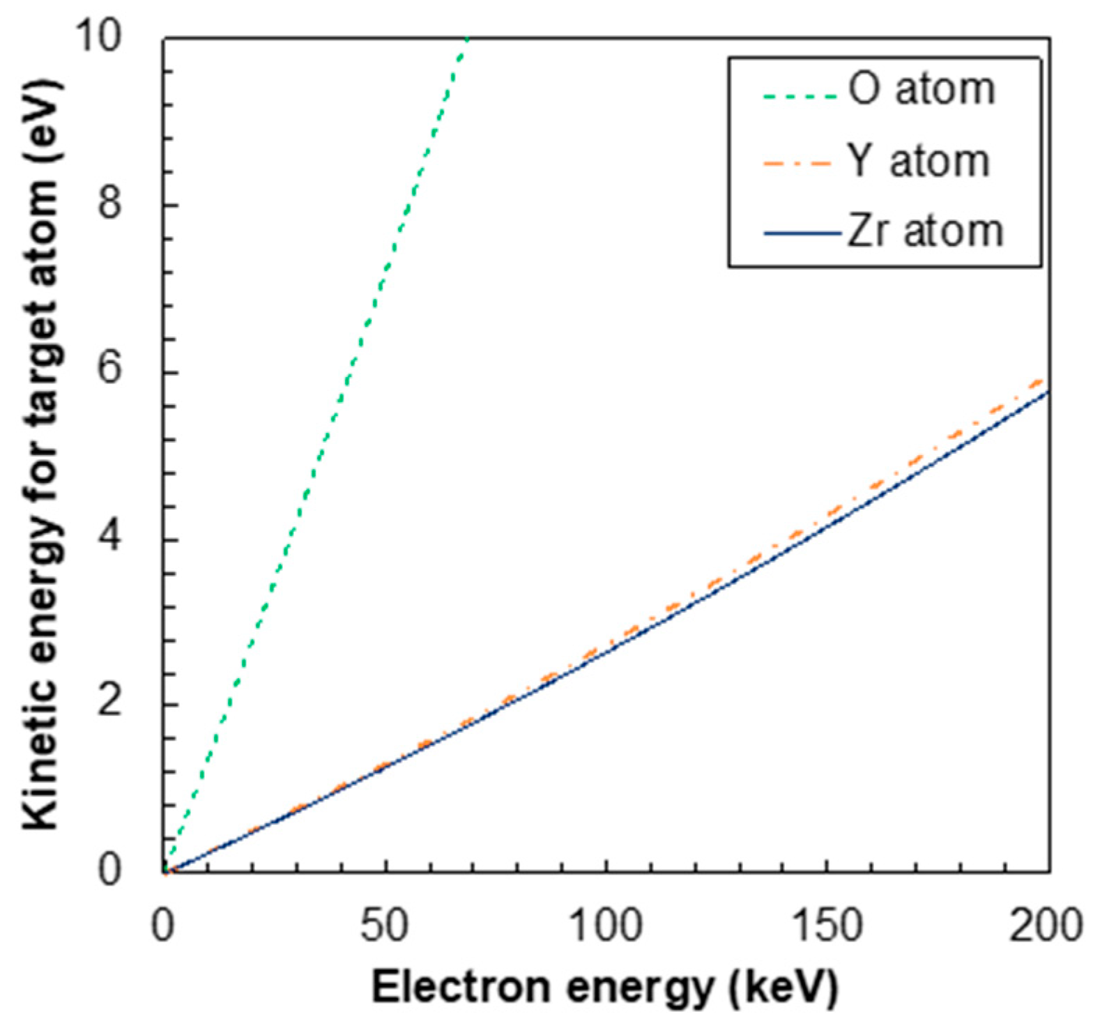 Qubs 05 00020 g007 550