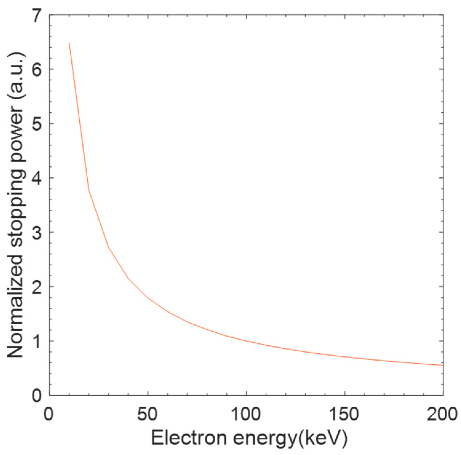 Qubs 05 00020 g008 550