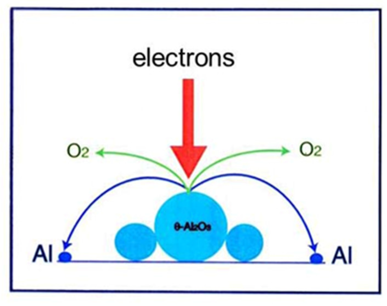 Qubs 05 00023 g003 550