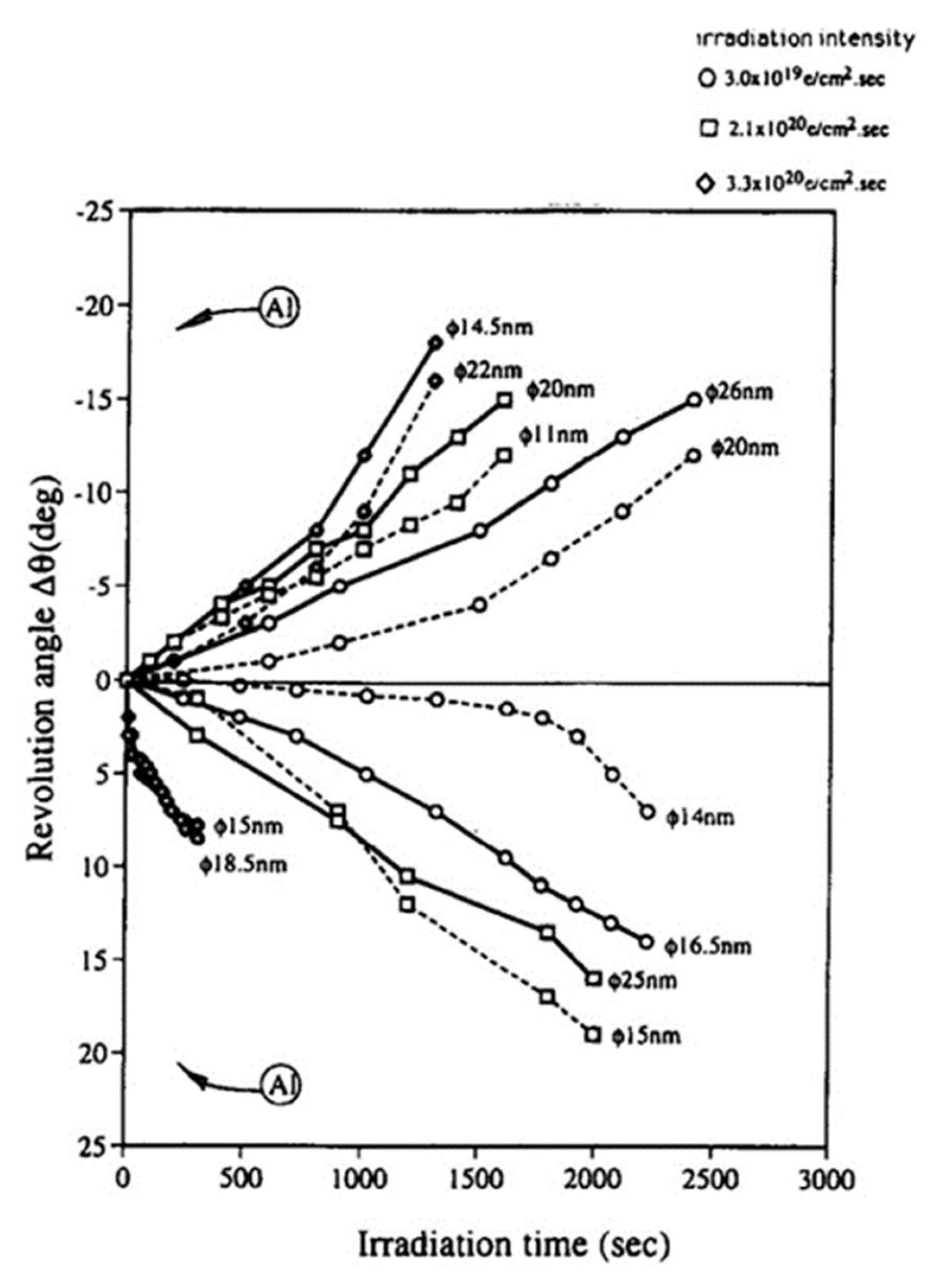 Qubs 05 00023 g008 550