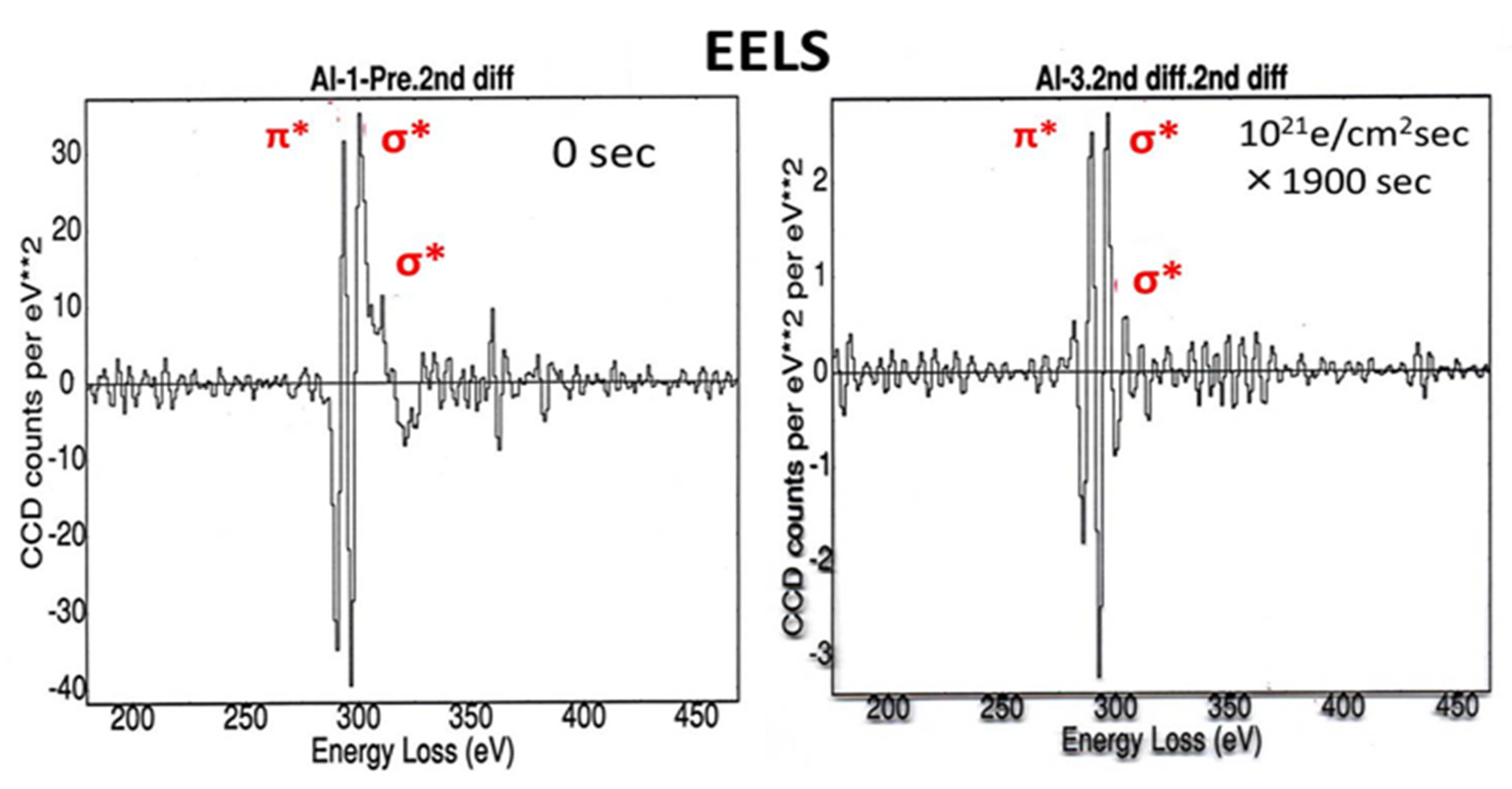 Qubs 05 00023 g015 550