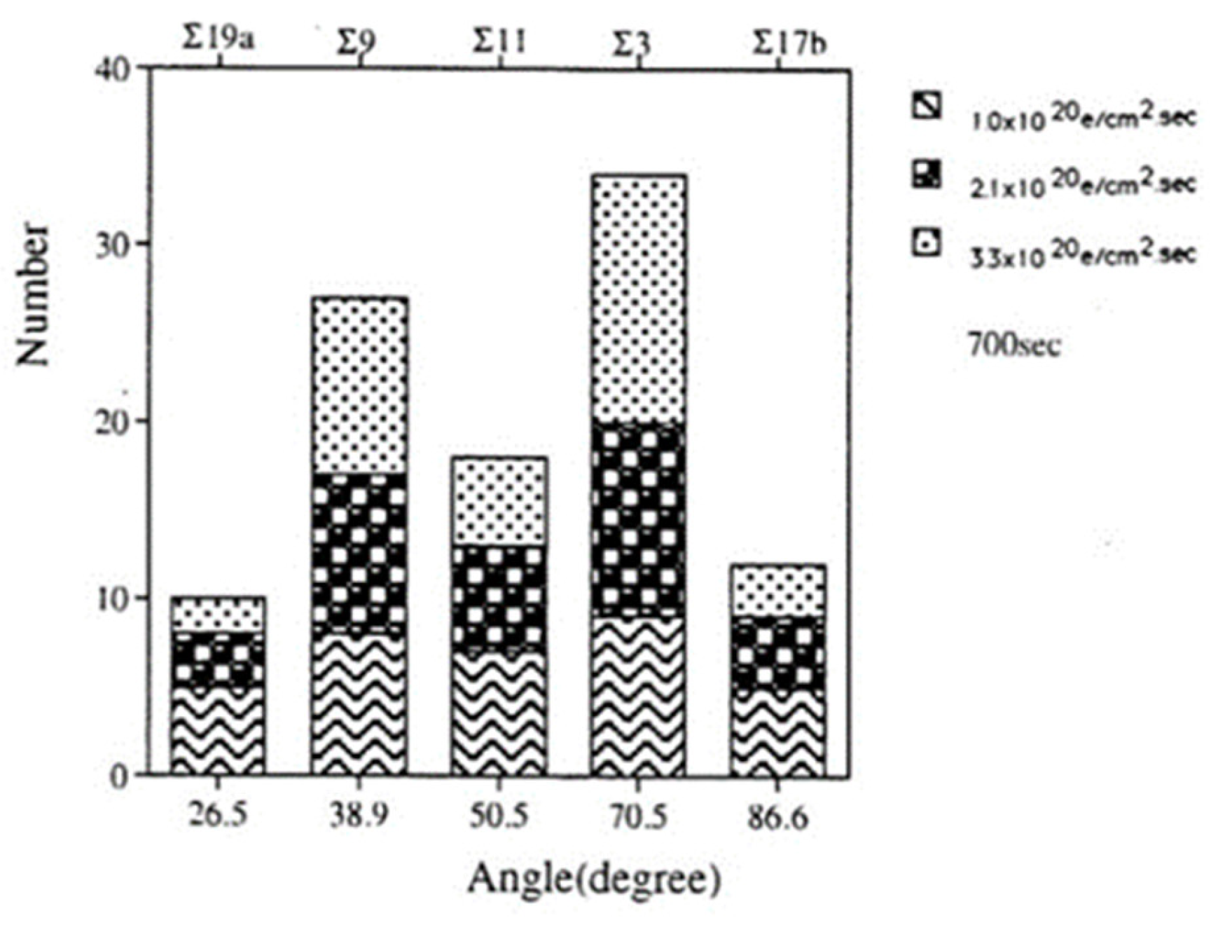Qubs 05 00023 g025 550