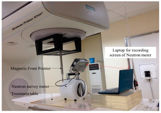 Mobiliseren Articulatie begrijpen QuBS | Free Full-Text | Measurement of Neutron Dose Equivalent within and  Outside of a LINAC Treatment Vault Using a Neutron Survey Meter