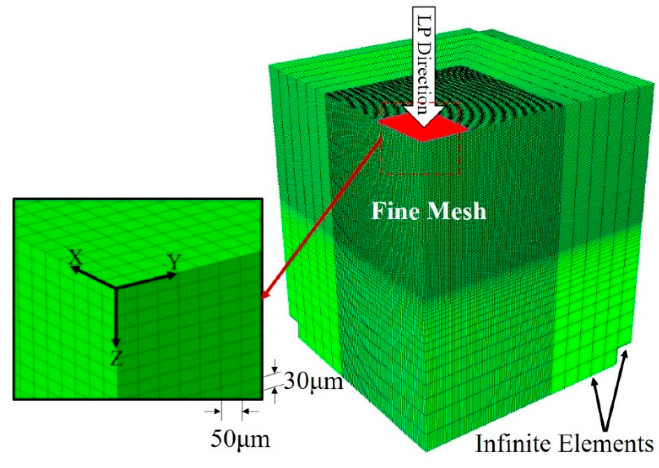 Qubs 05 00034 g001 550