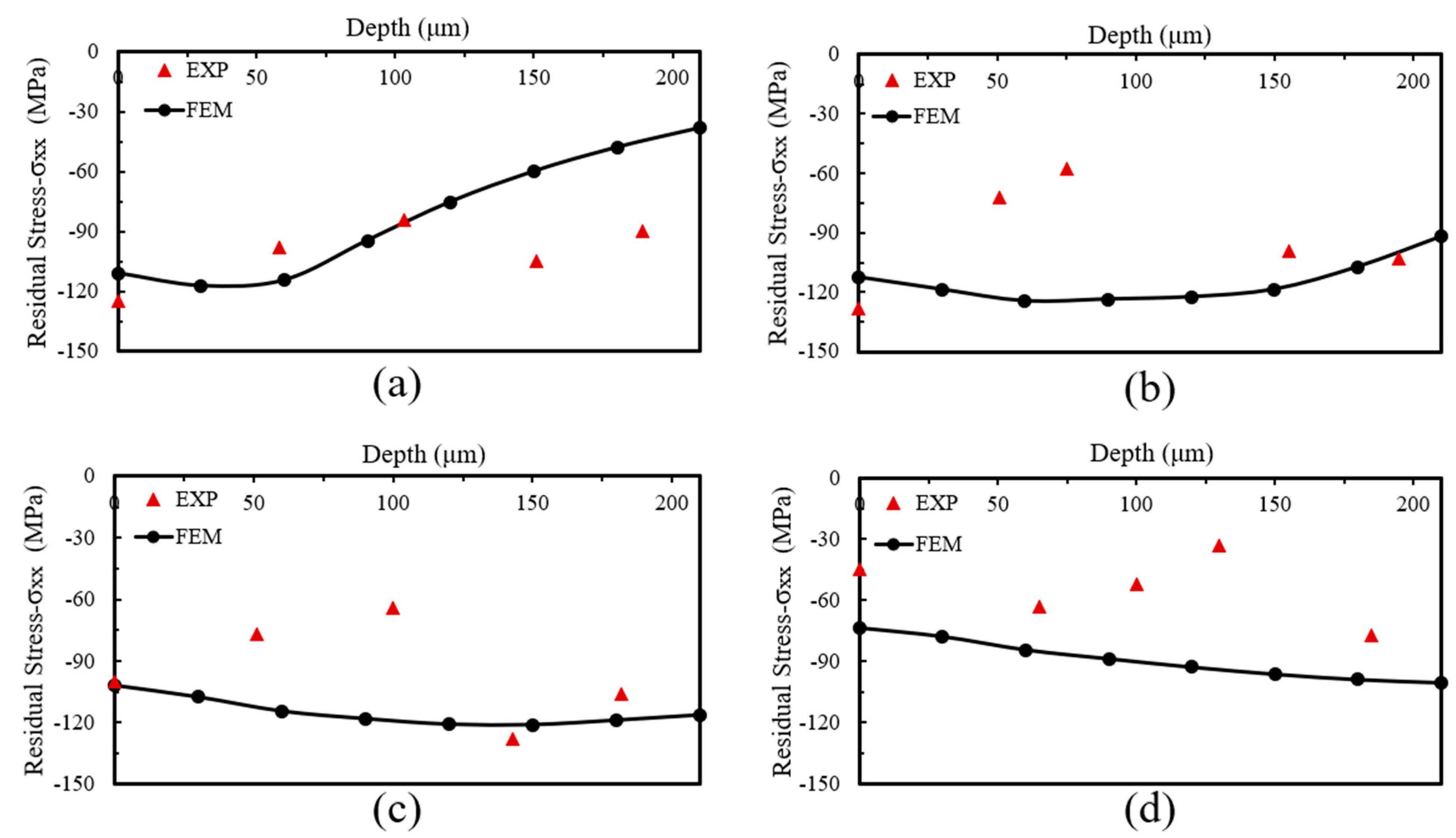 Qubs 05 00034 g003 550