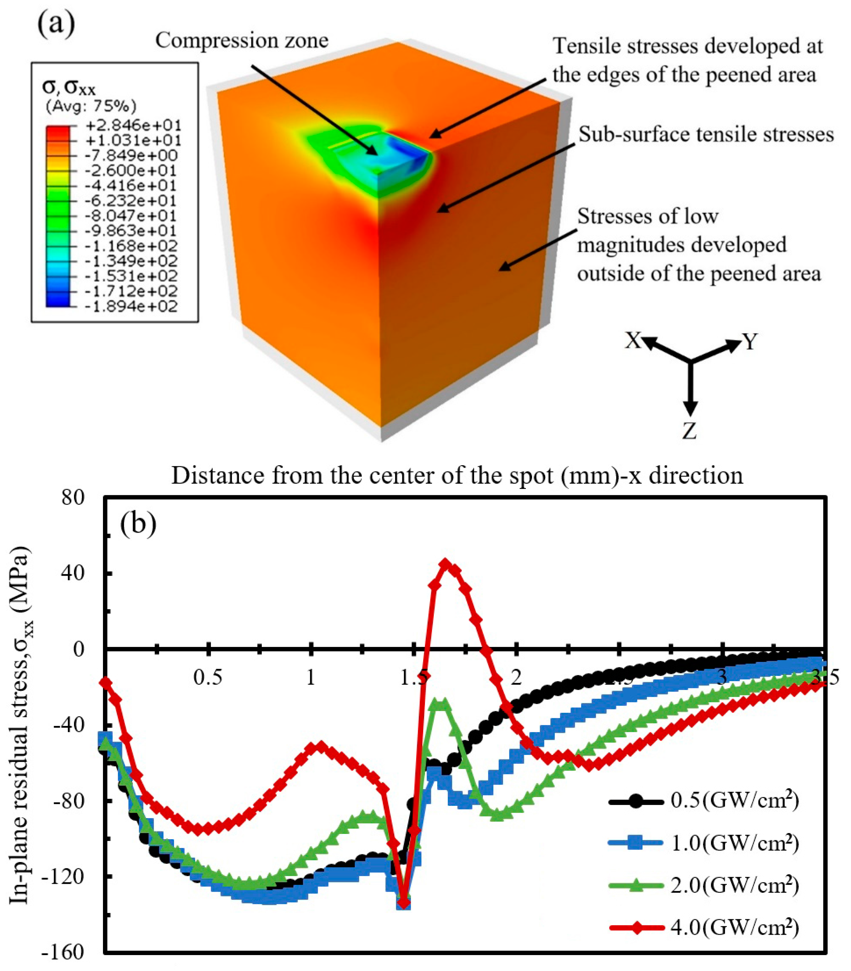 Qubs 05 00034 g004a 550