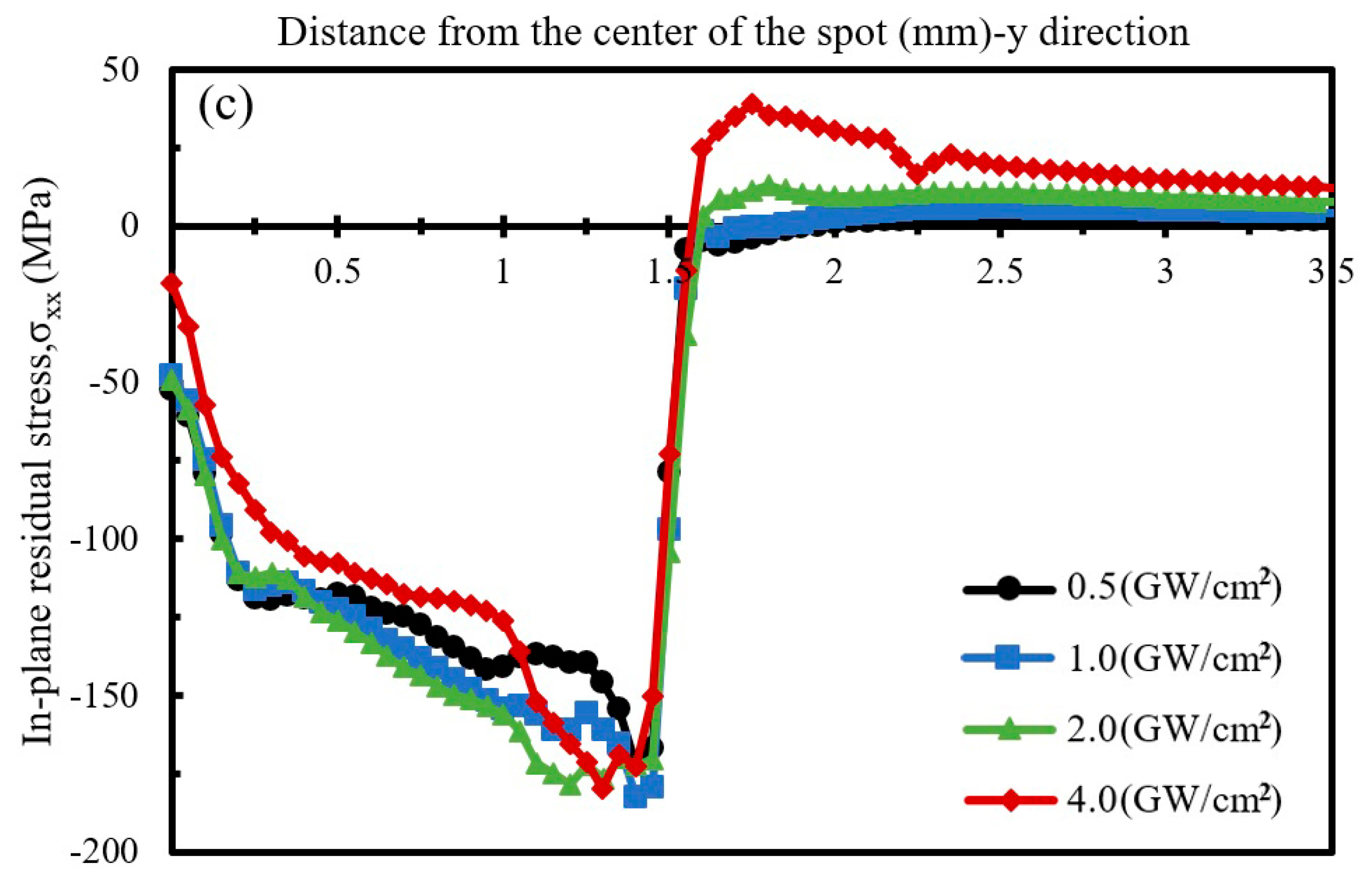 Qubs 05 00034 g004b 550