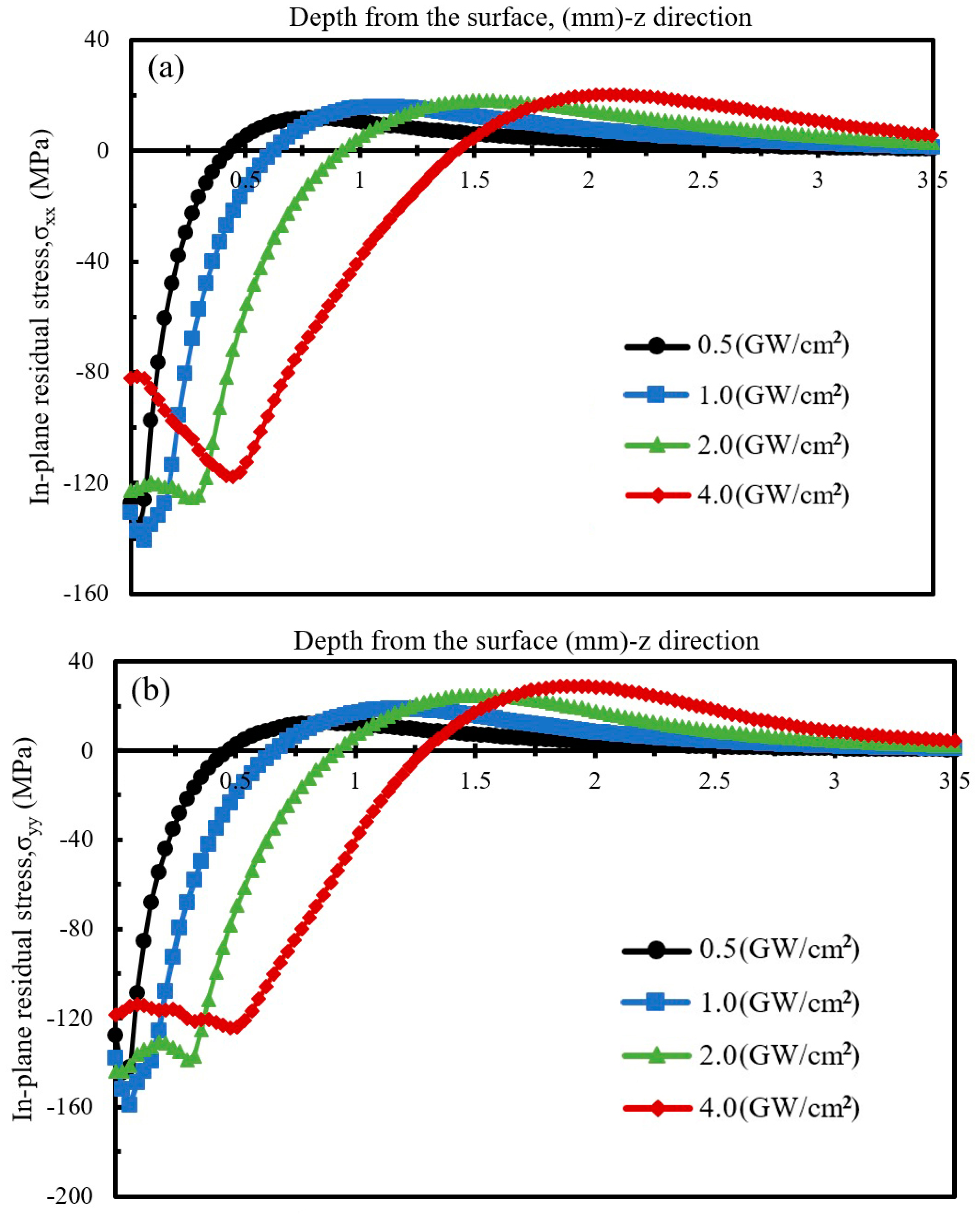 Qubs 05 00034 g005 550