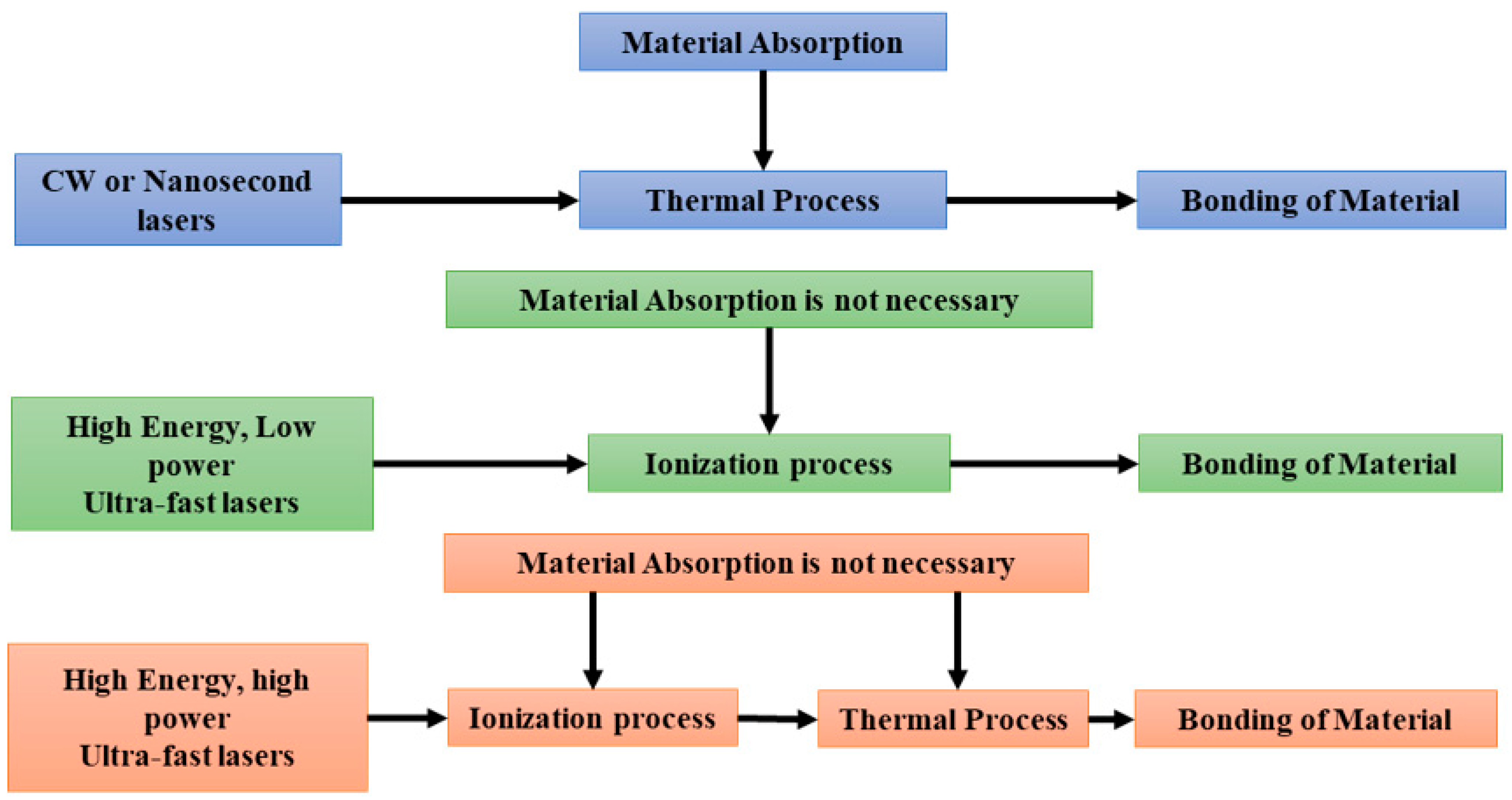 Qubs 06 00005 g002 Qubs 06 00005 g002