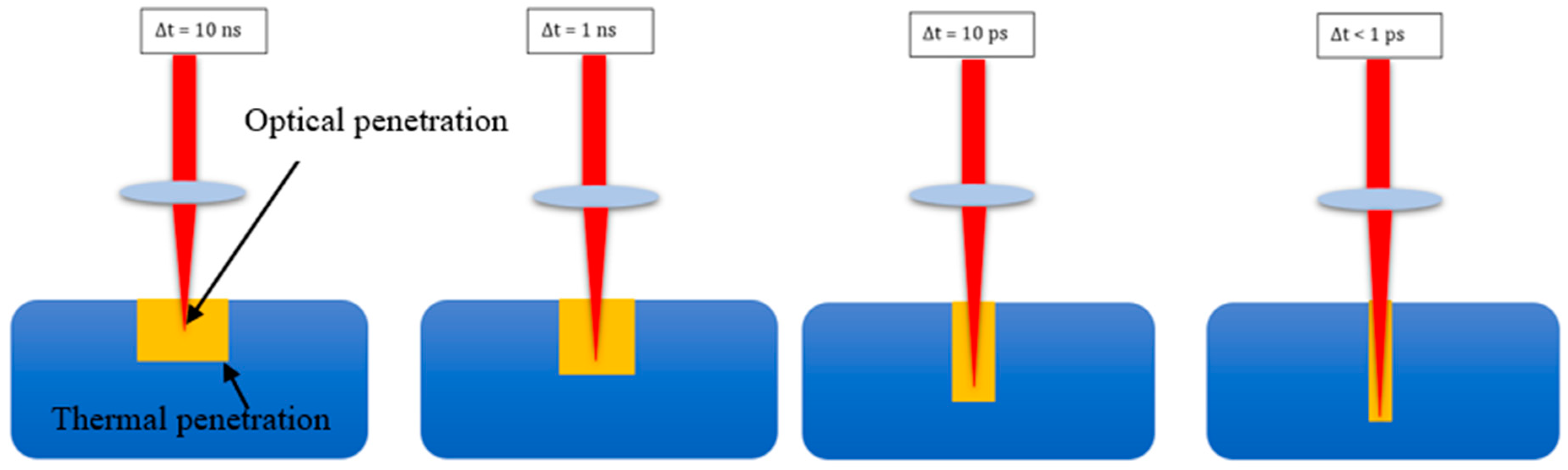 Qubs 06 00005 g003 Qubs 06 00005 g003