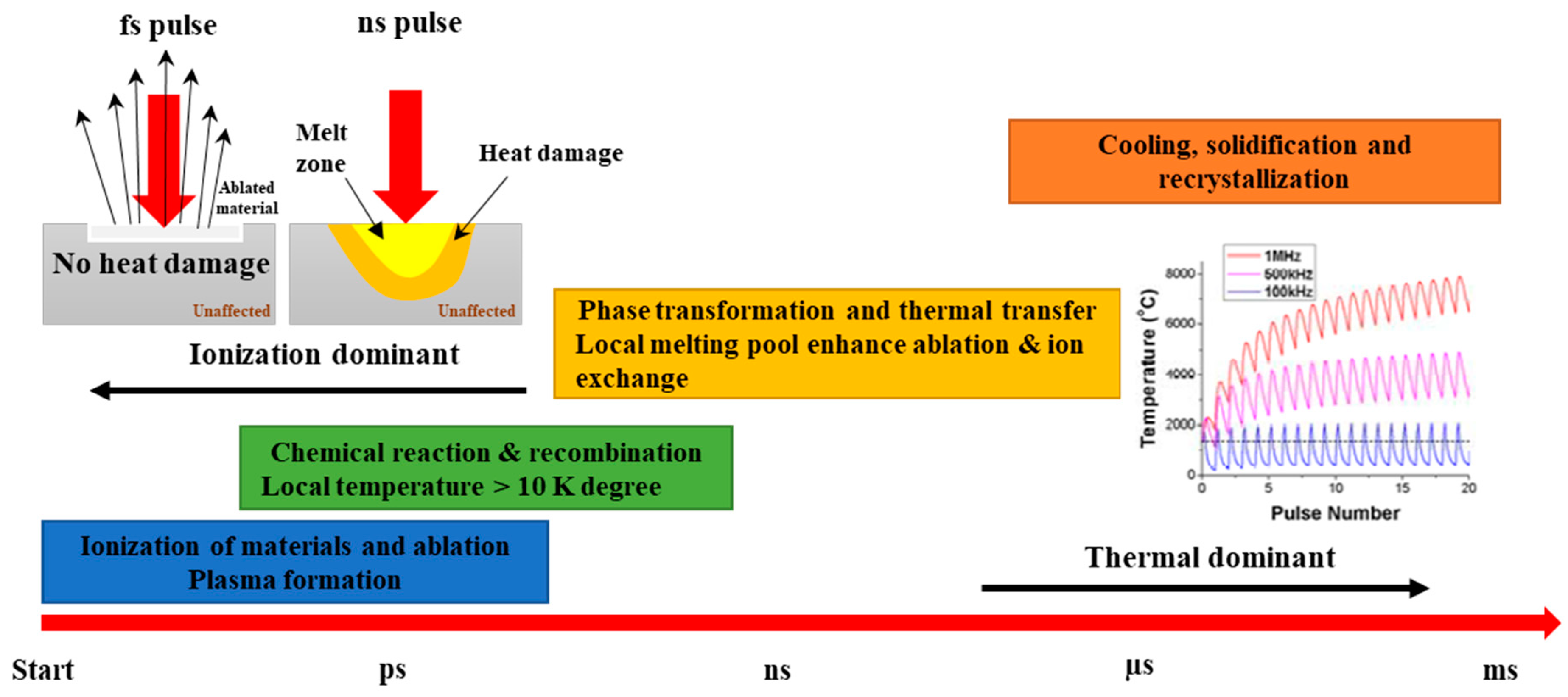 Qubs 06 00005 g004 Qubs 06 00005 g004
