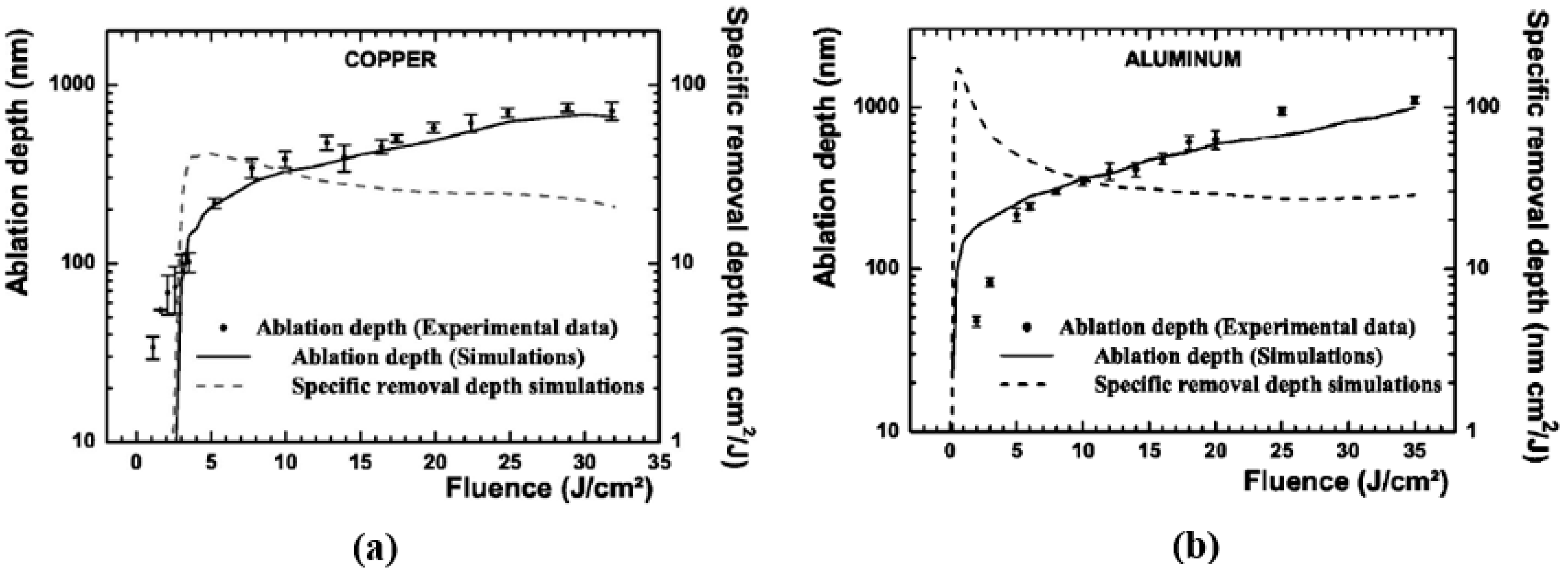 Qubs 06 00005 g005 Qubs 06 00005 g005