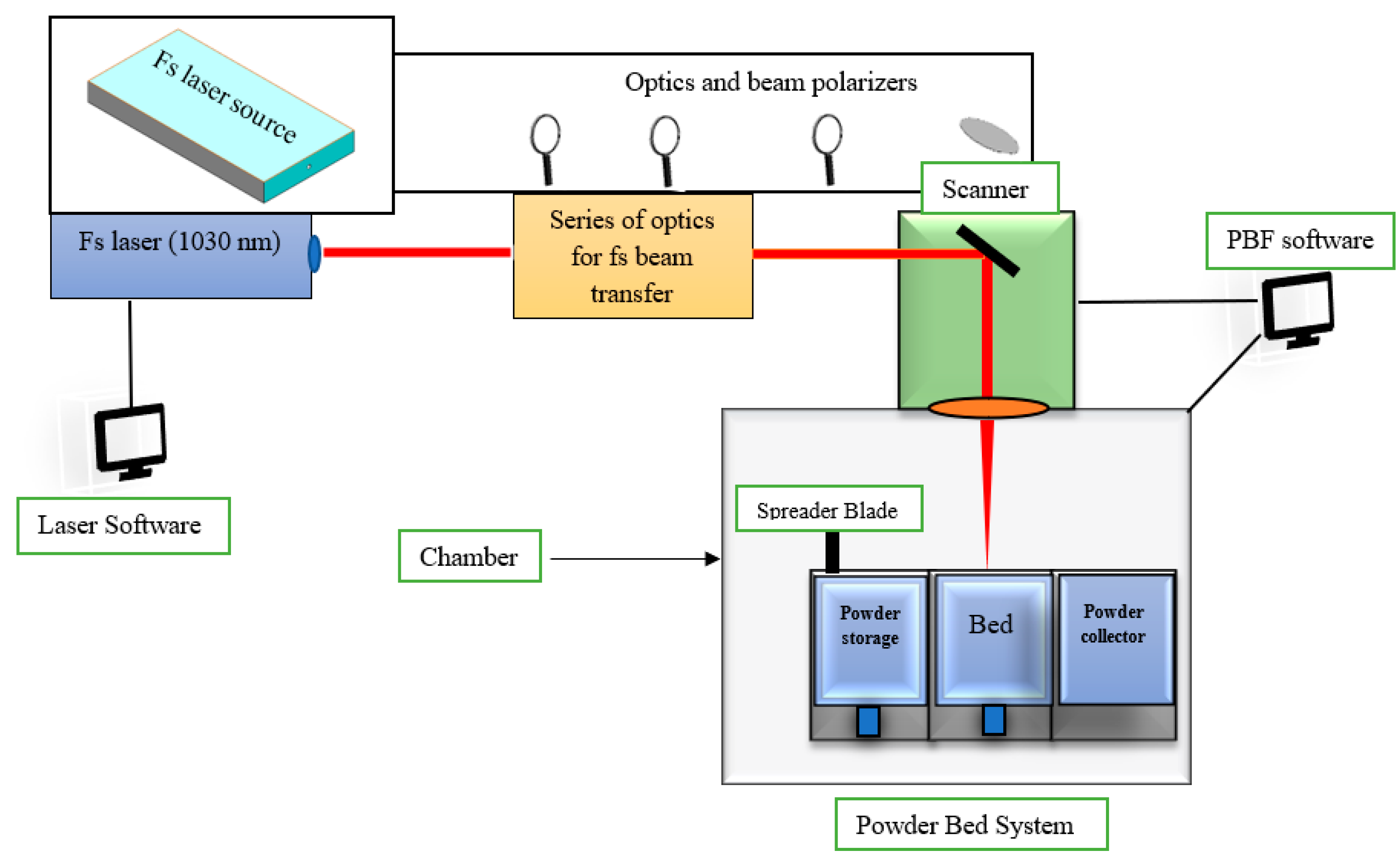 Qubs 06 00005 g006 Qubs 06 00005 g006