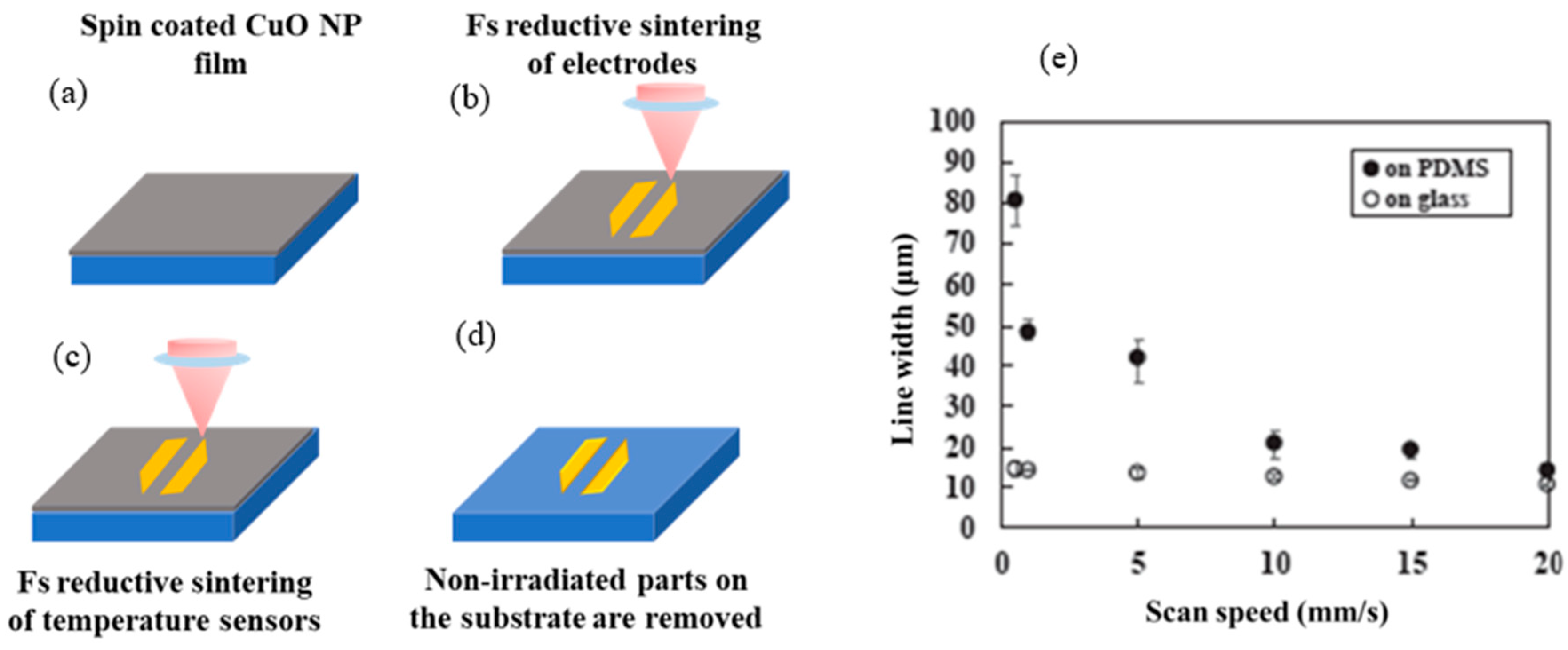 Qubs 06 00005 g008 Qubs 06 00005 g008