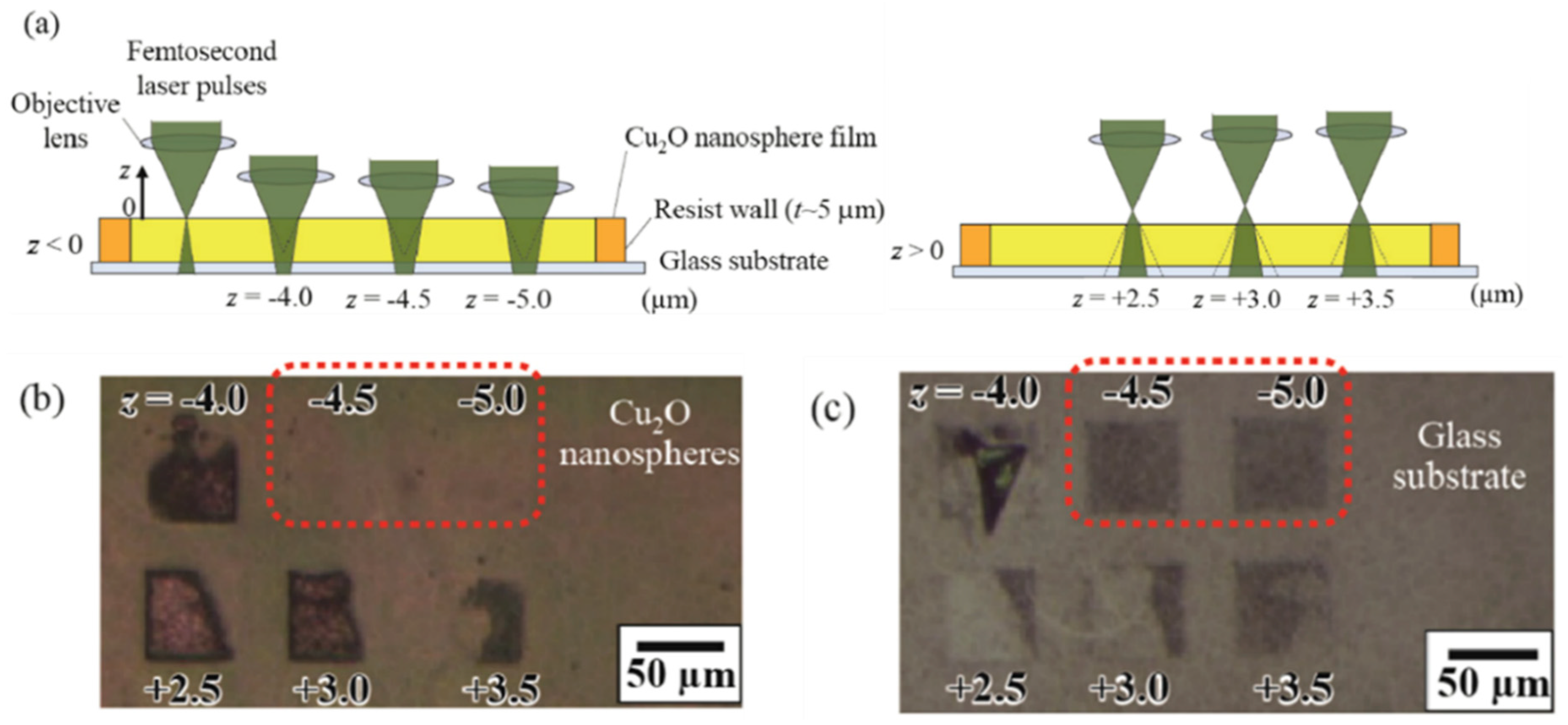 Qubs 06 00005 g010 Qubs 06 00005 g010