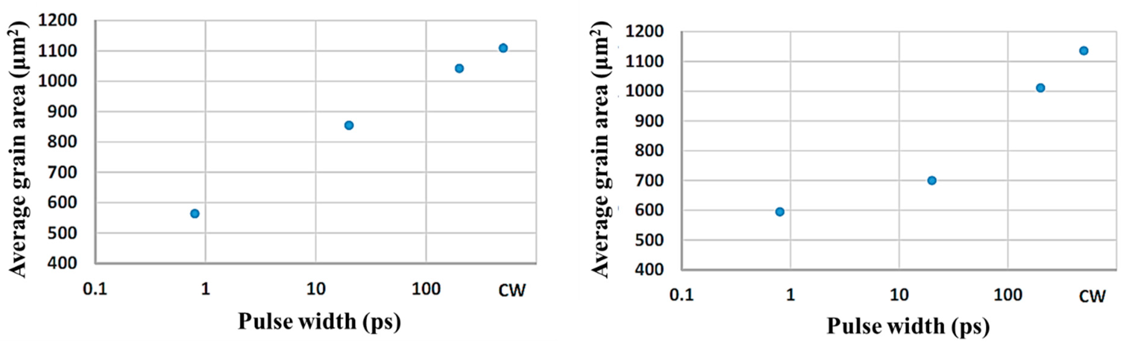 Qubs 06 00005 g017 Qubs 06 00005 g017