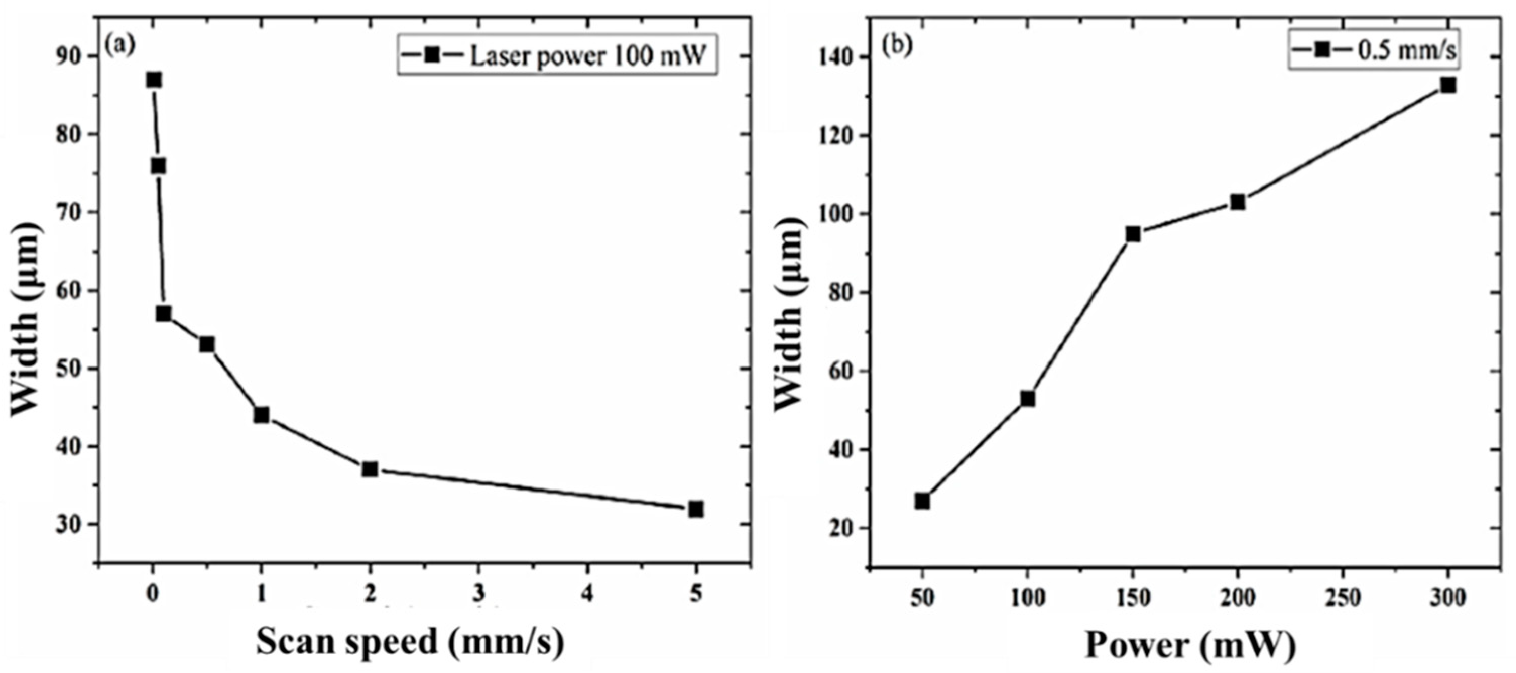 Qubs 06 00005 g018 Qubs 06 00005 g018