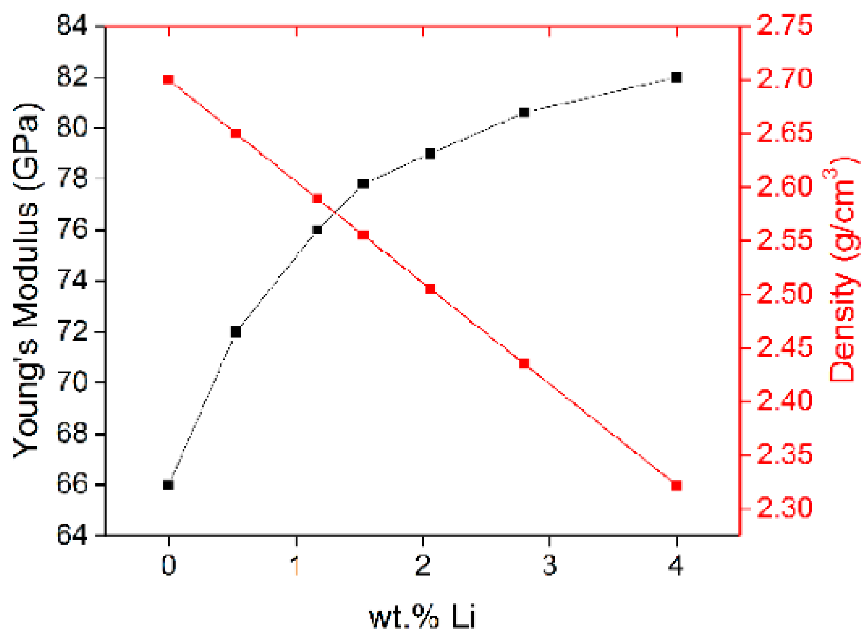 Qubs 06 00005 g023 Qubs 06 00005 g023